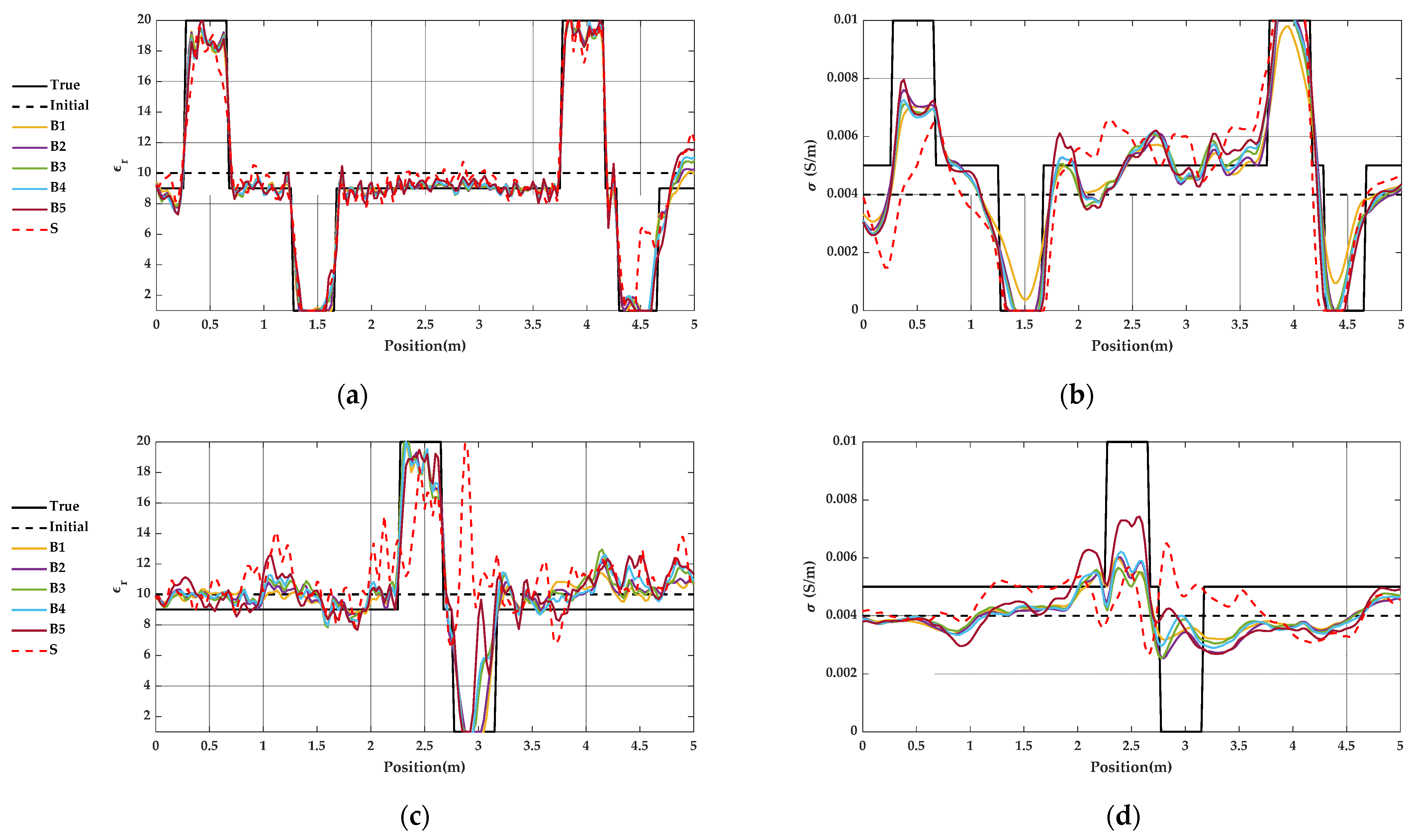 Remotesensing 14 02162 g011 550
