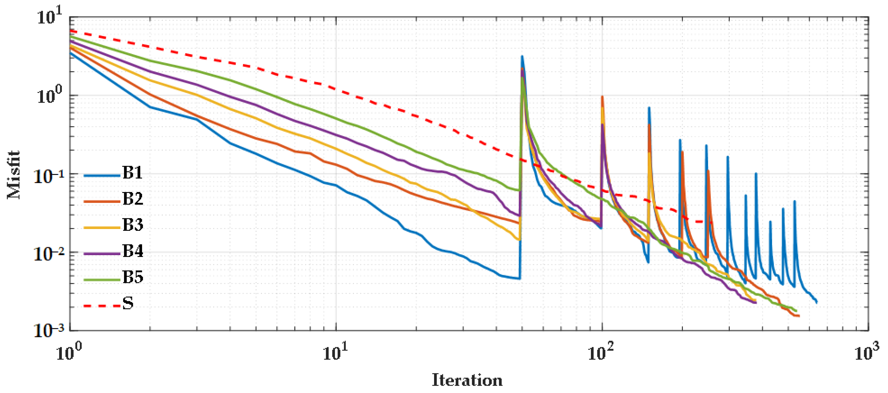 Remotesensing 14 02162 g012 550