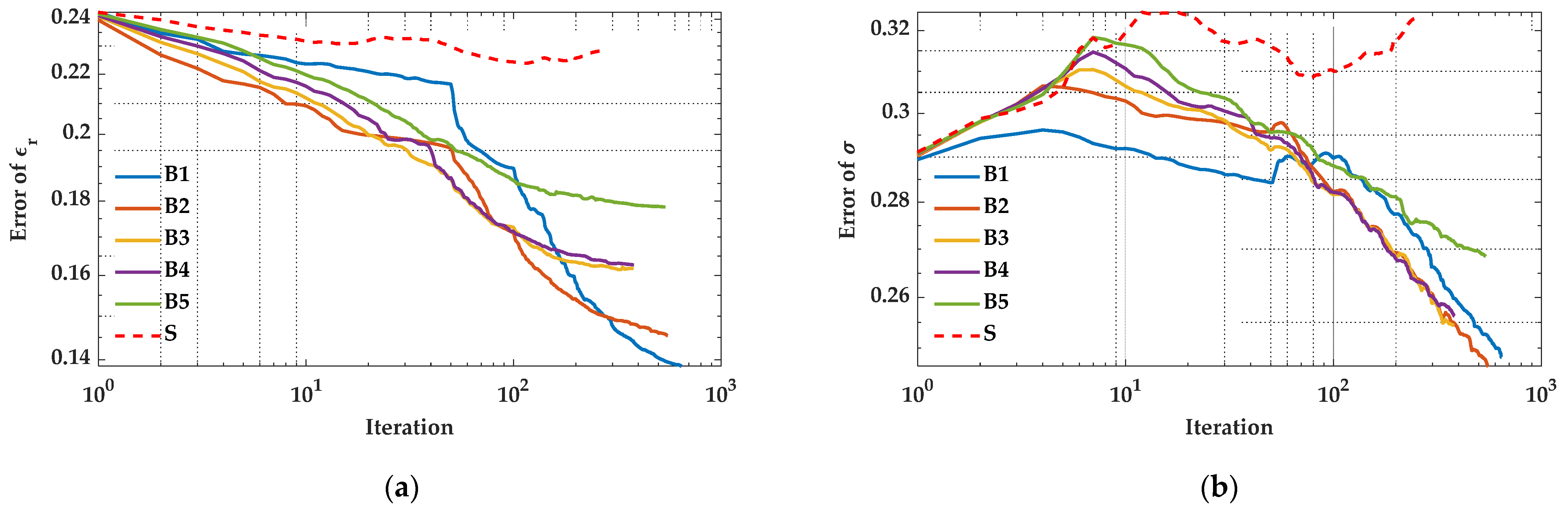 Remotesensing 14 02162 g013 550