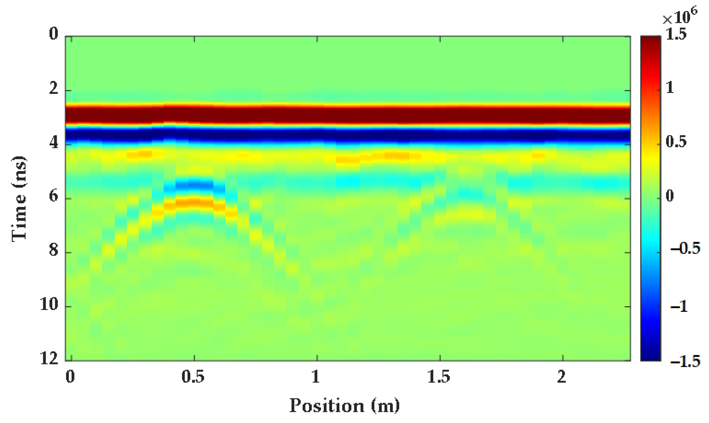 Remotesensing 14 02162 g015 550