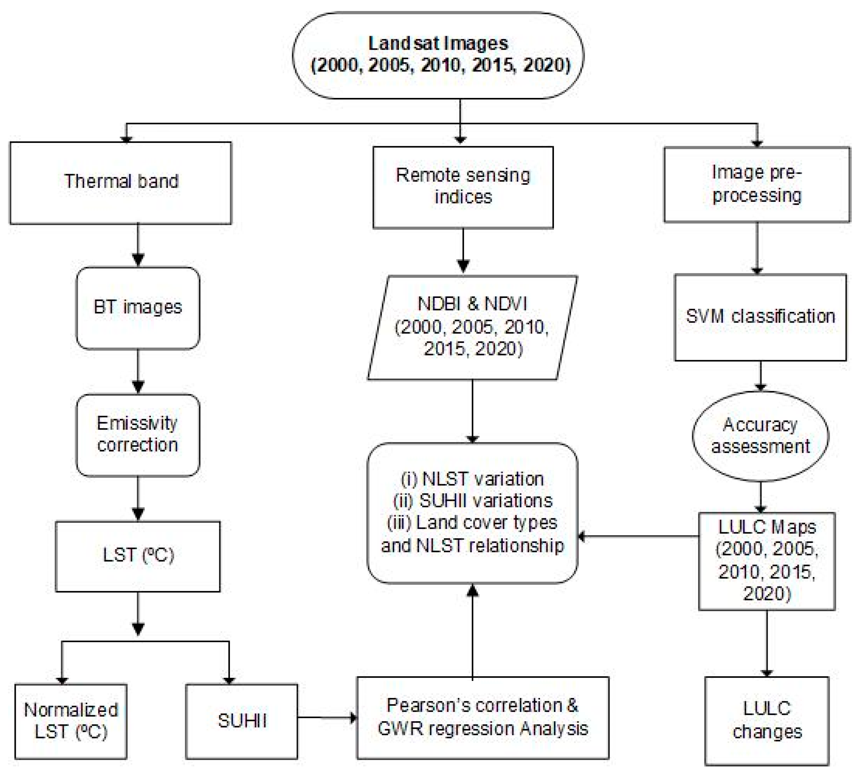 Remotesensing 14 02164 g002