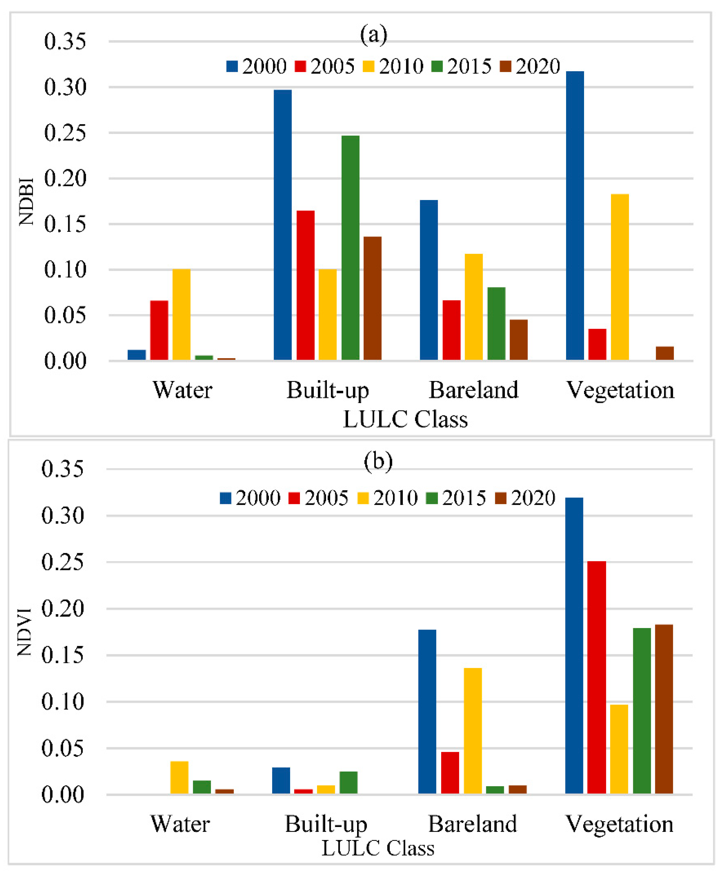 Remotesensing 14 02164 g009