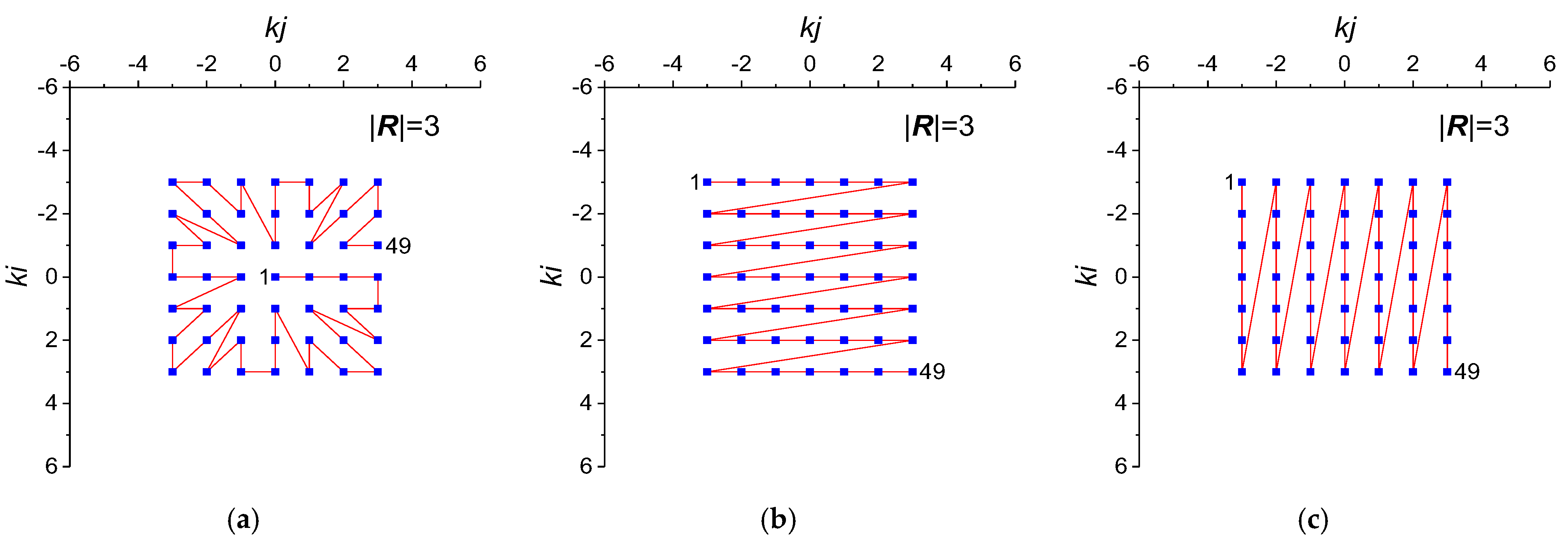 Remotesensing 14 02166 g004