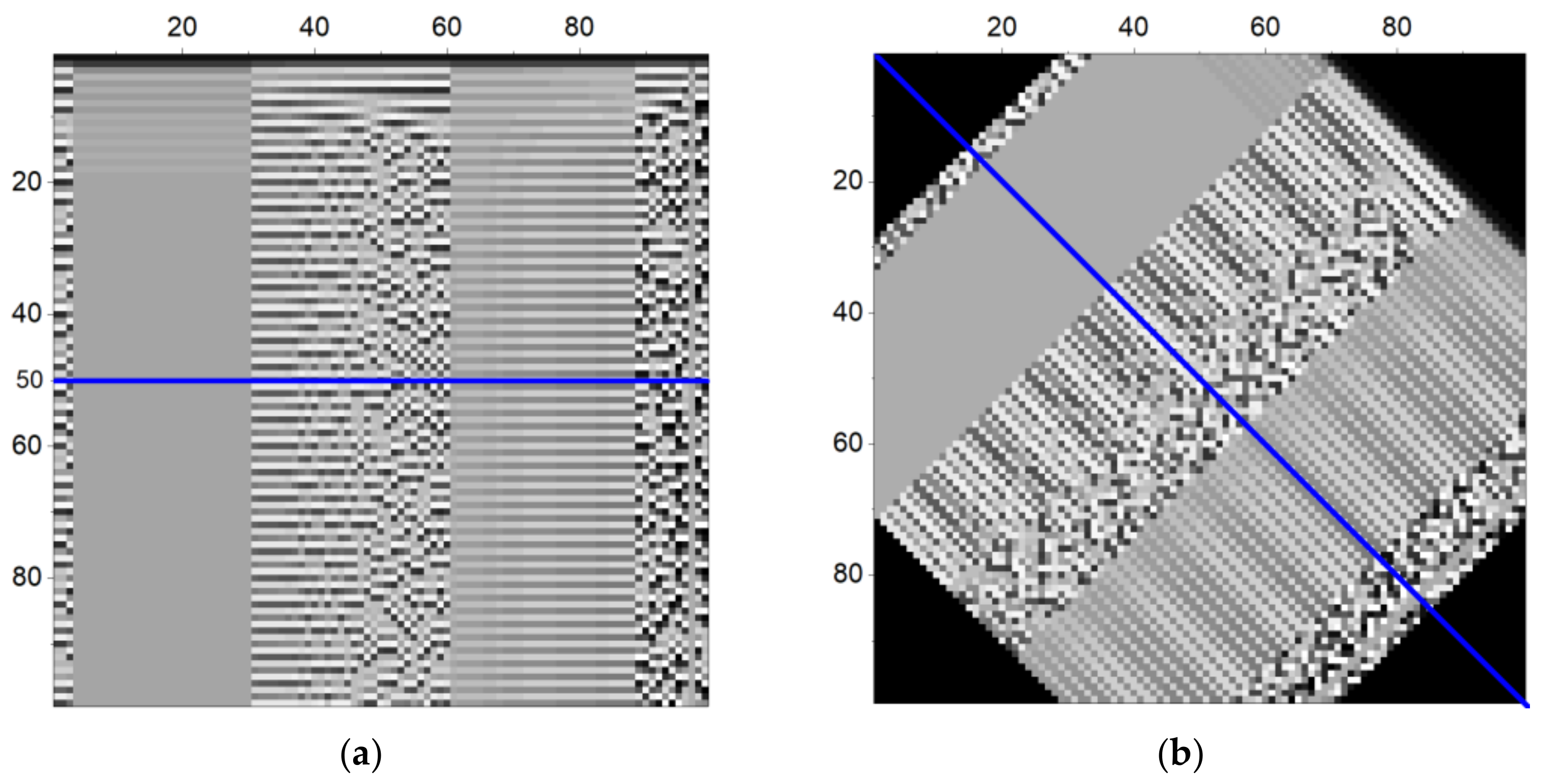 Remotesensing 14 02166 g007