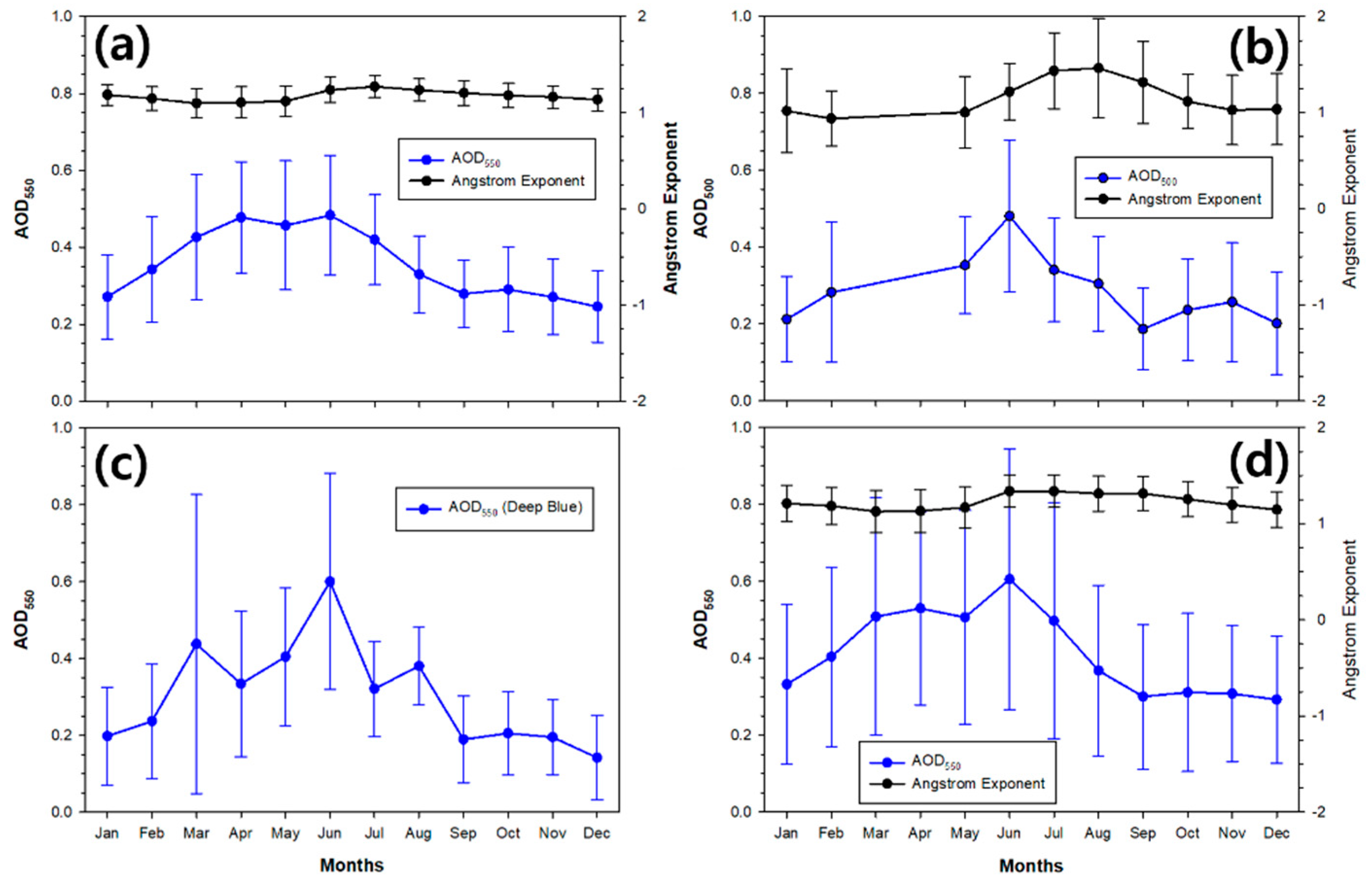 Remotesensing 14 02167 g002 Remotesensing 14 02167 g002