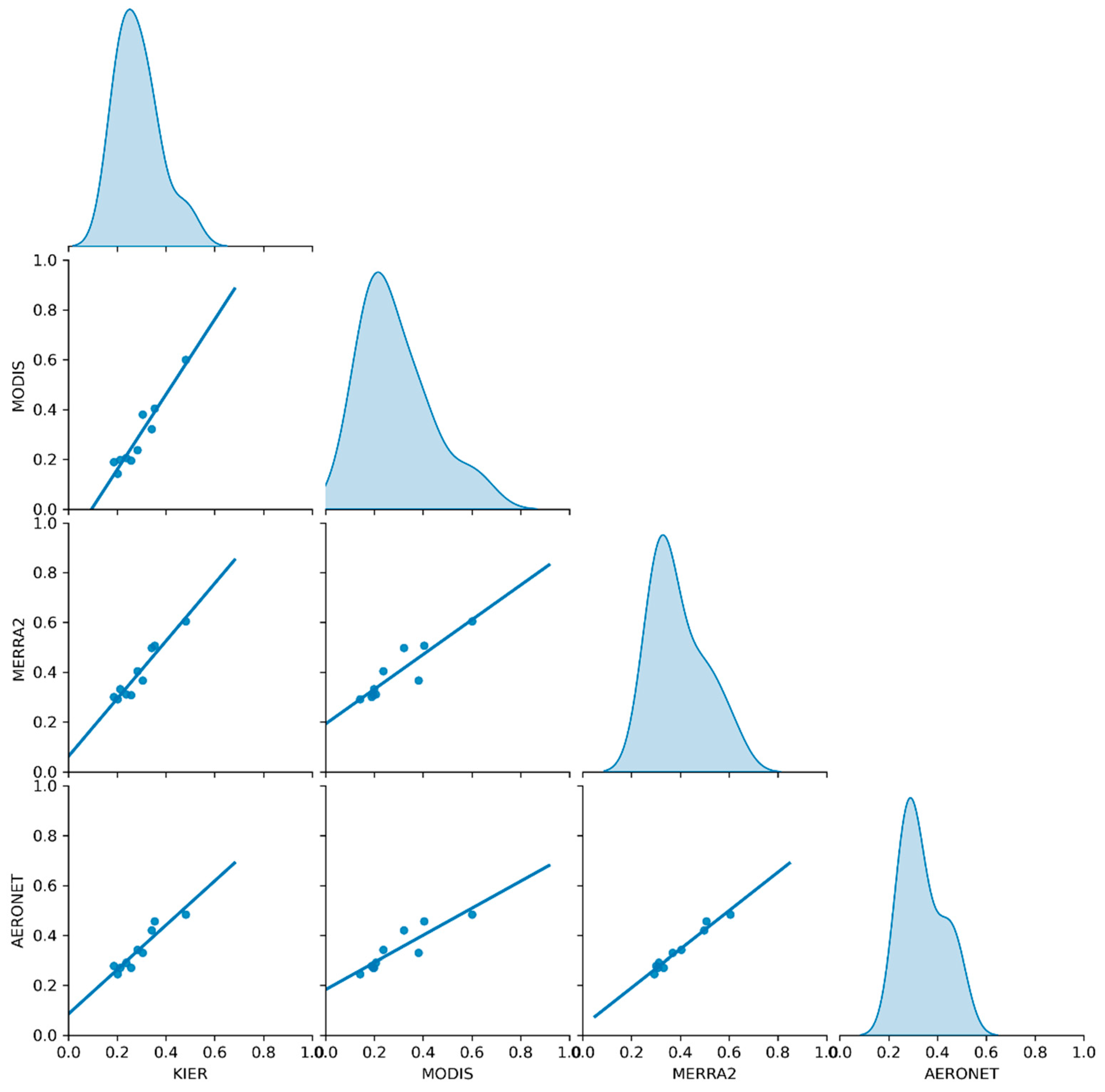Remotesensing 14 02167 g003 Remotesensing 14 02167 g003