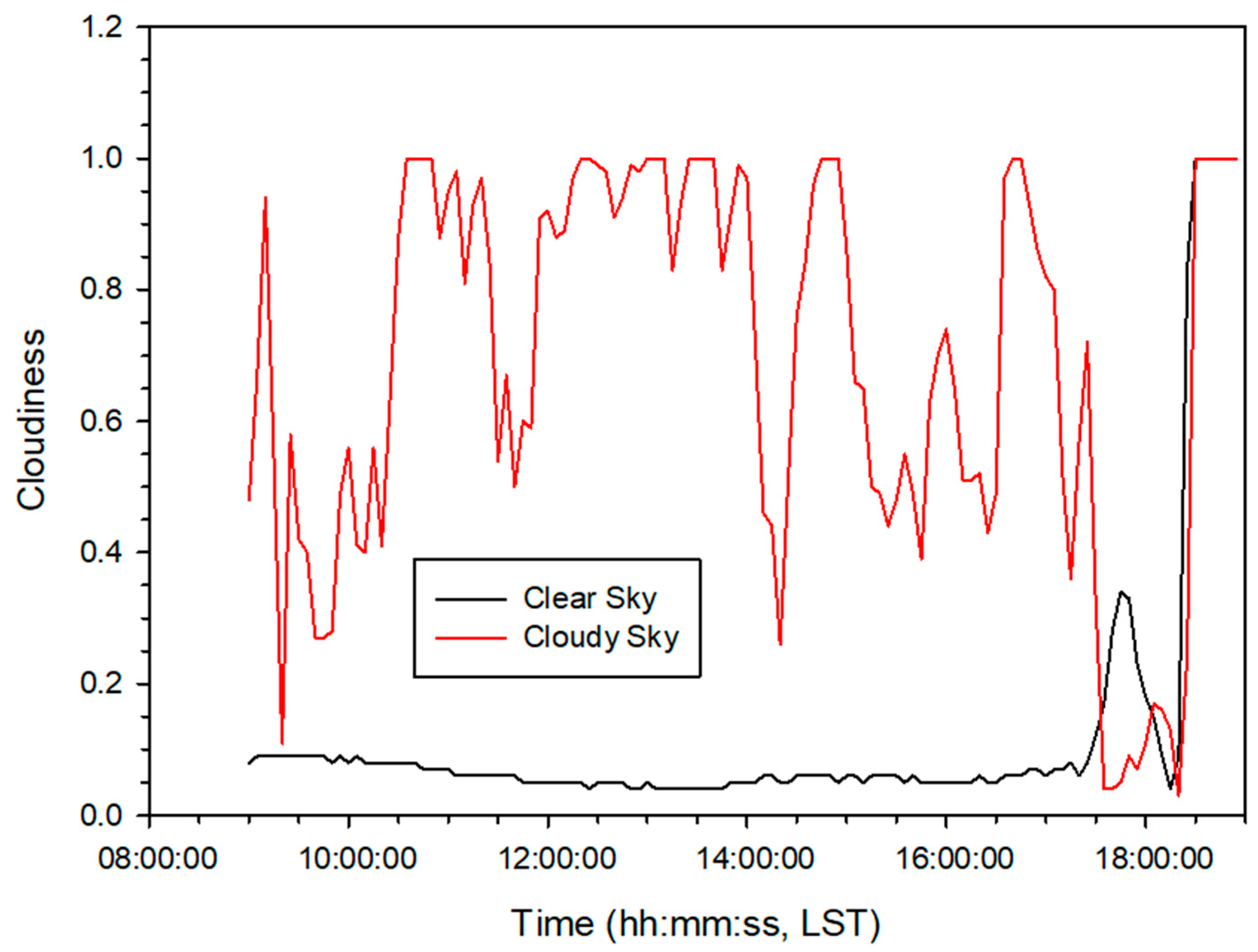Remotesensing 14 02167 g005 Remotesensing 14 02167 g005