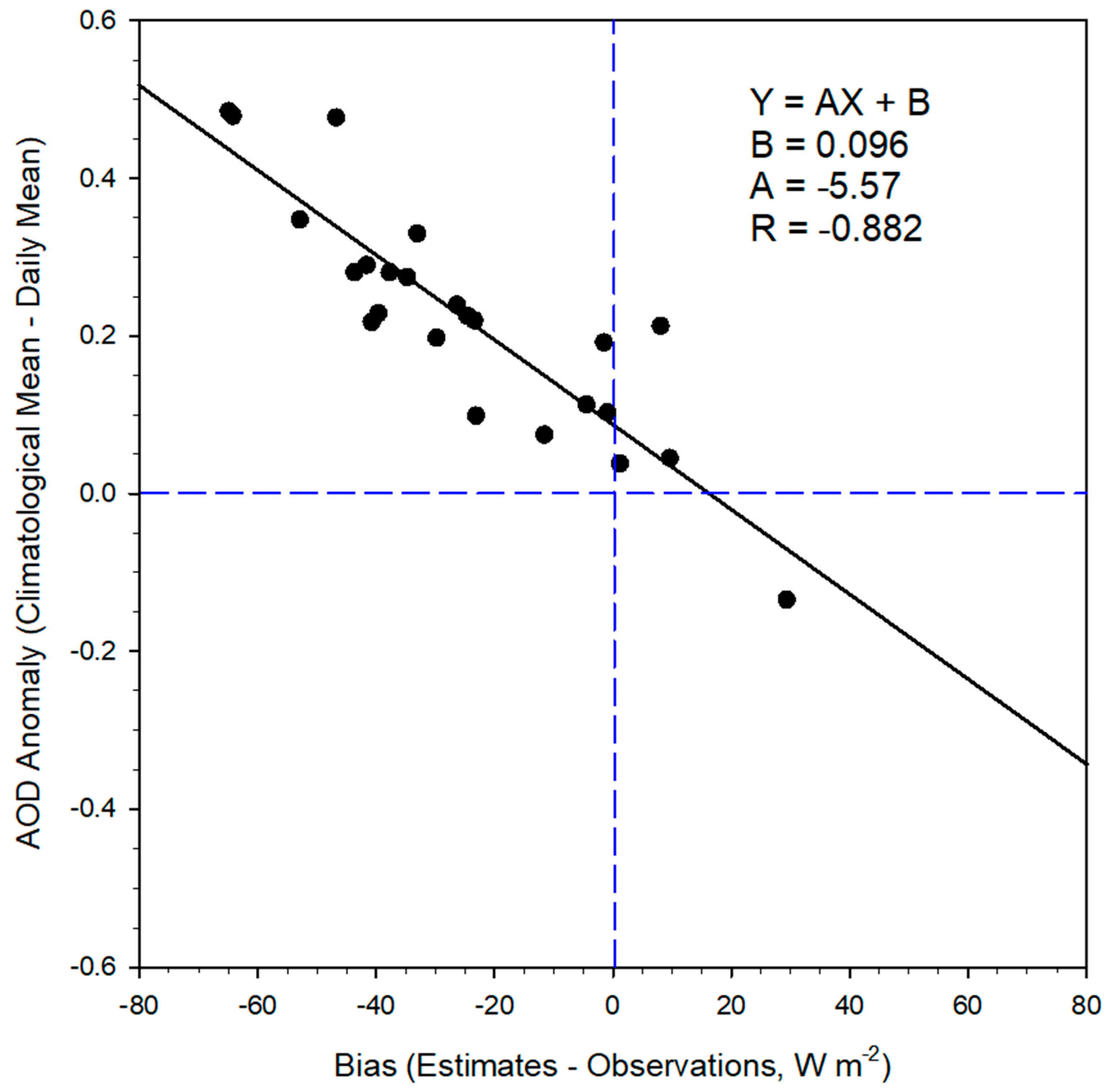 Remotesensing 14 02167 g007 Remotesensing 14 02167 g007