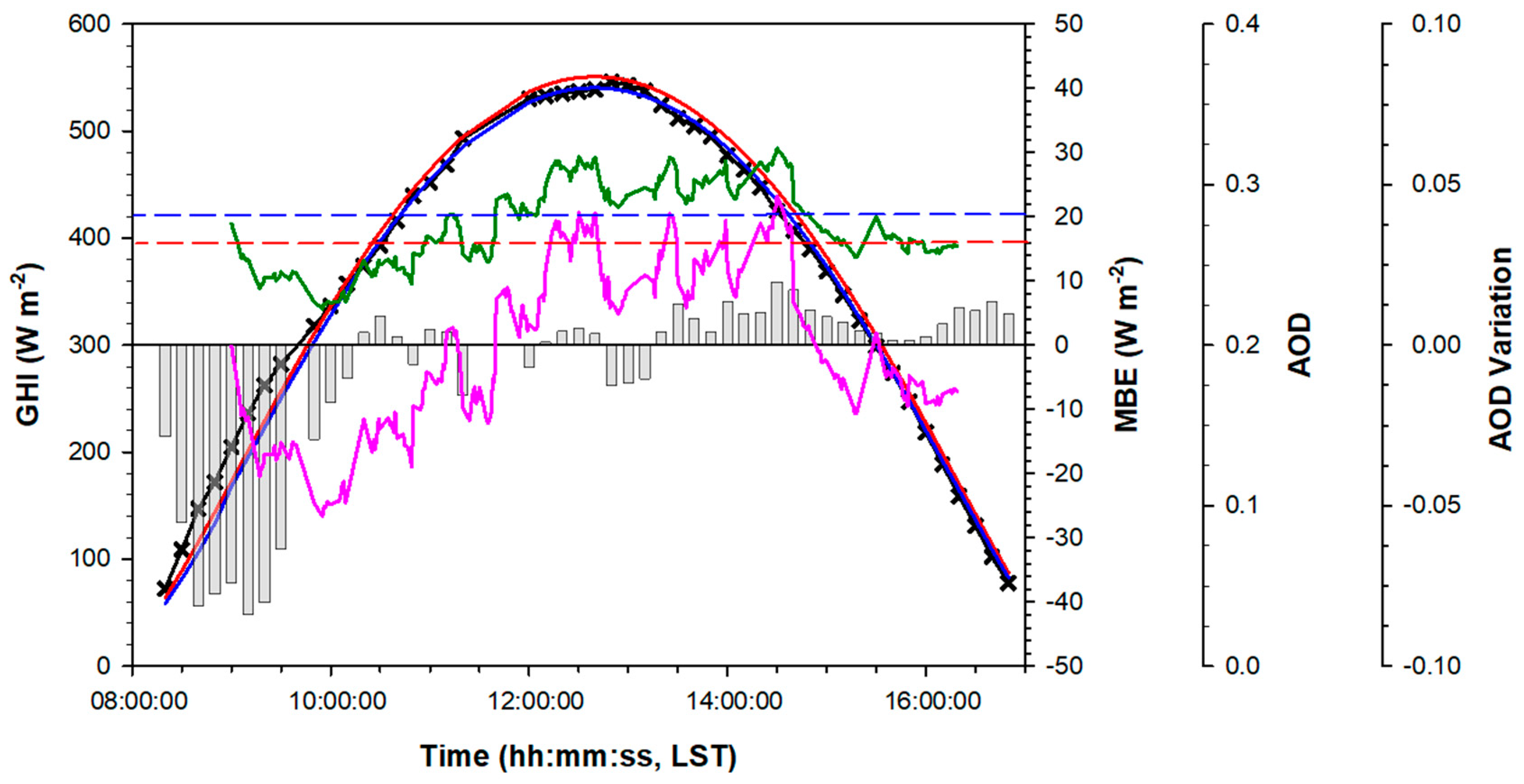 Remotesensing 14 02167 g009 Remotesensing 14 02167 g009