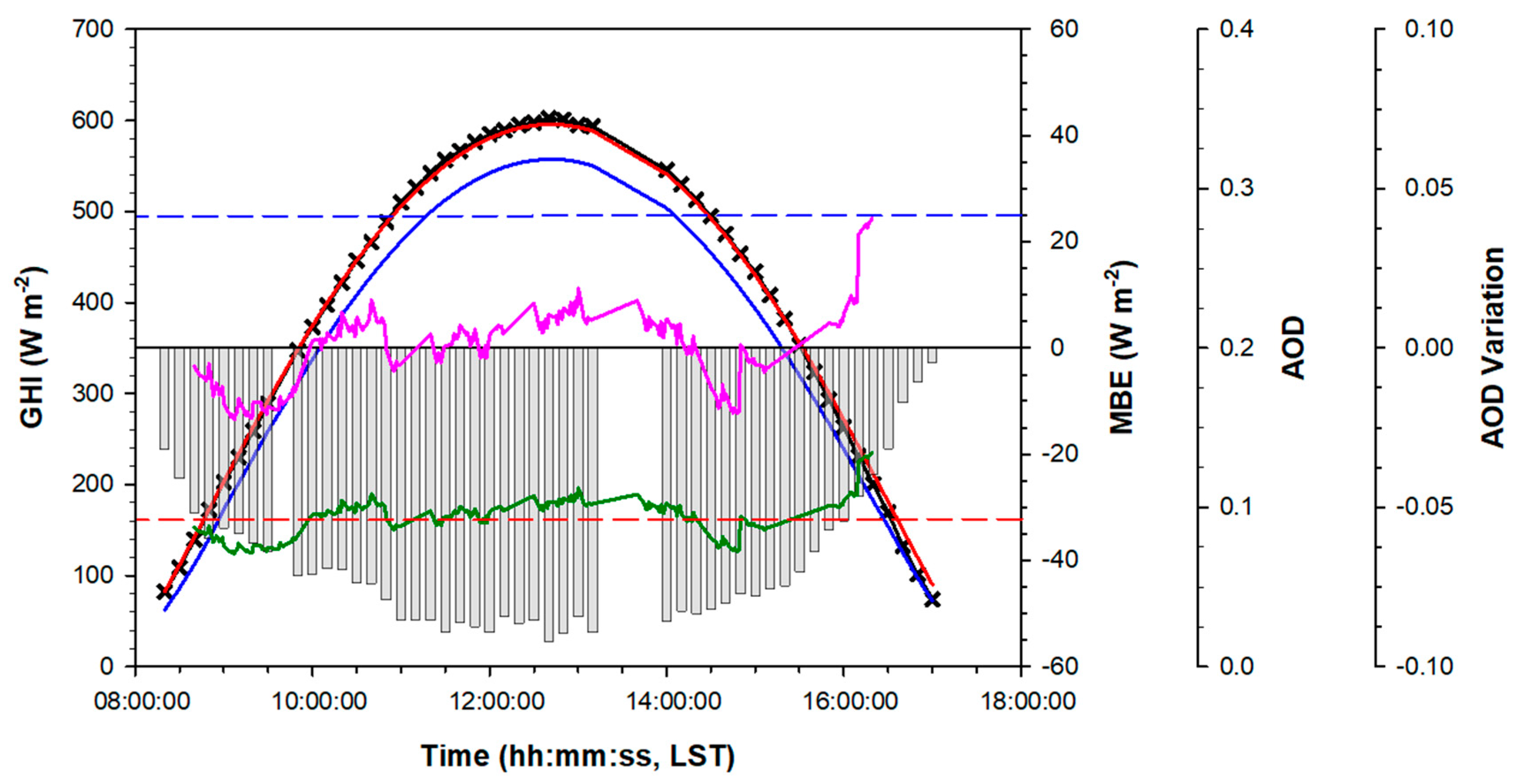 Remotesensing 14 02167 g010 Remotesensing 14 02167 g010