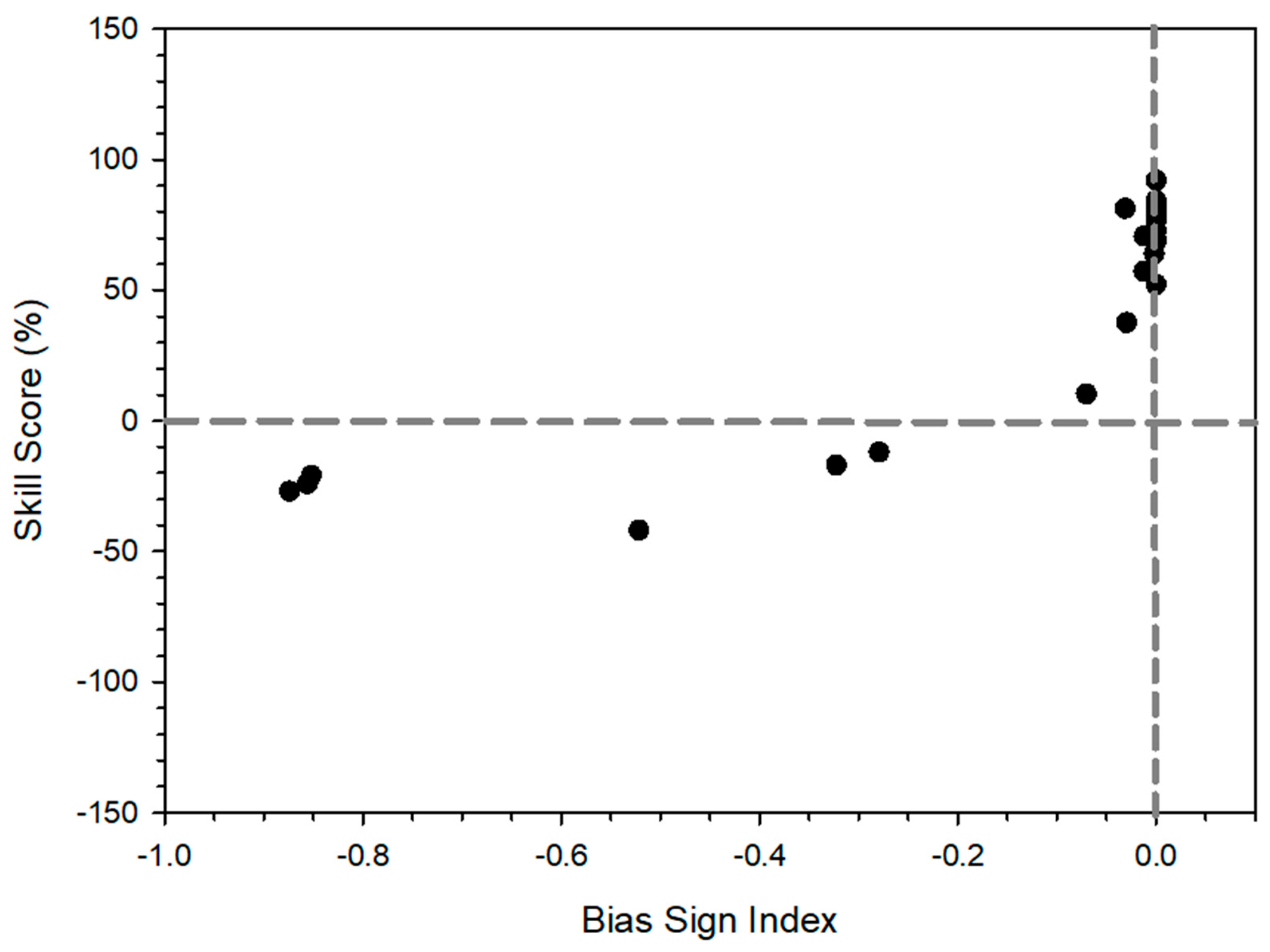 Remotesensing 14 02167 g011 Remotesensing 14 02167 g011