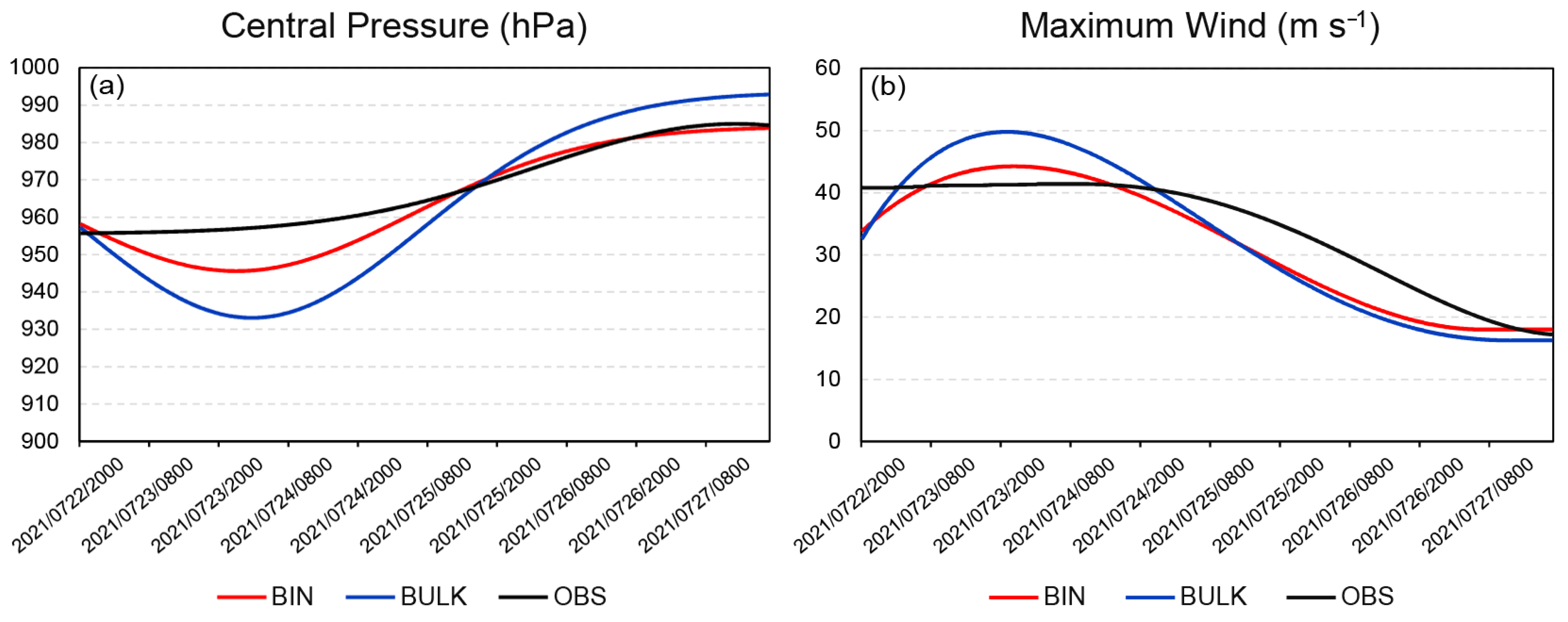 Remotesensing 14 02169 g002