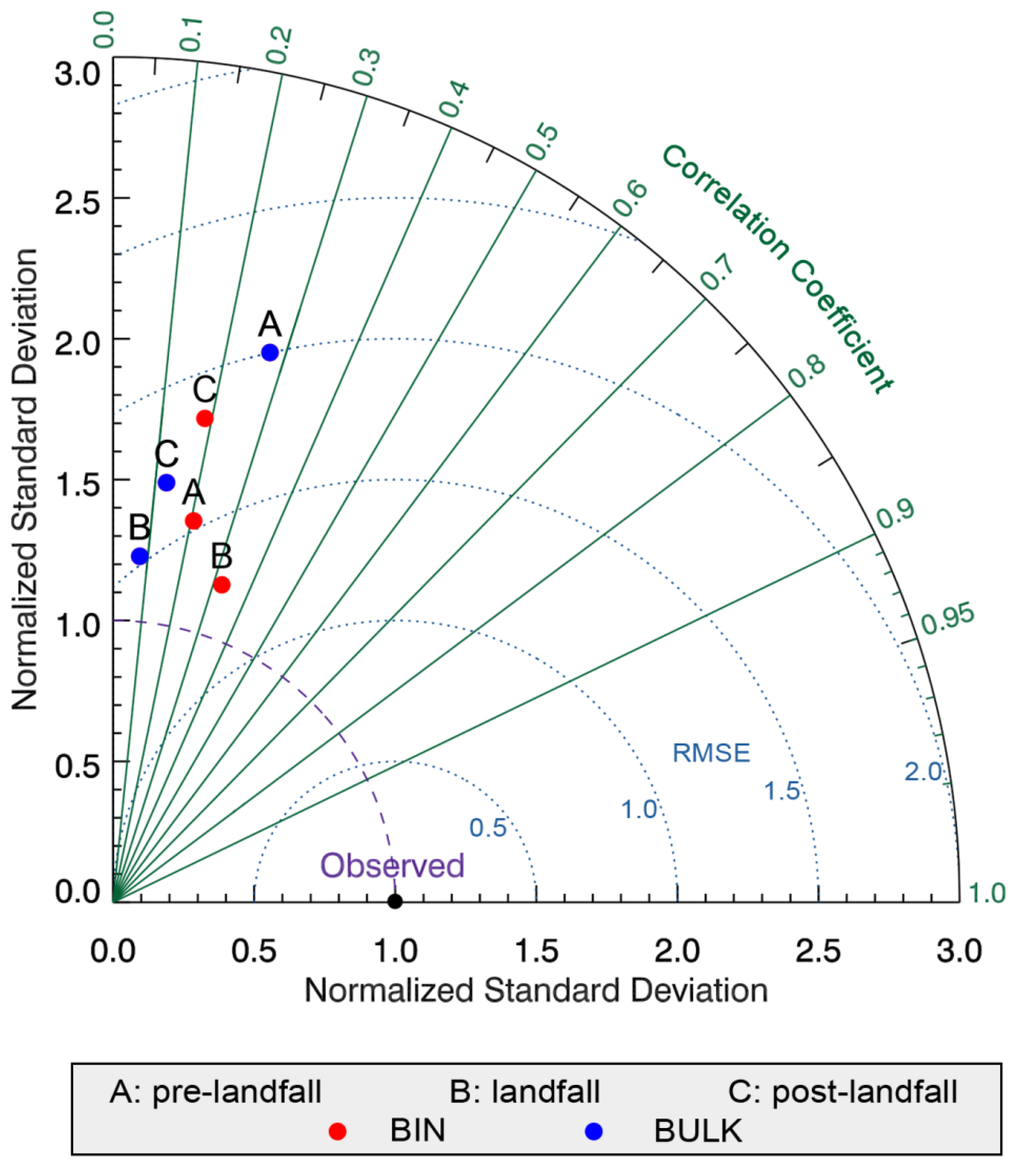 Remotesensing 14 02169 g005