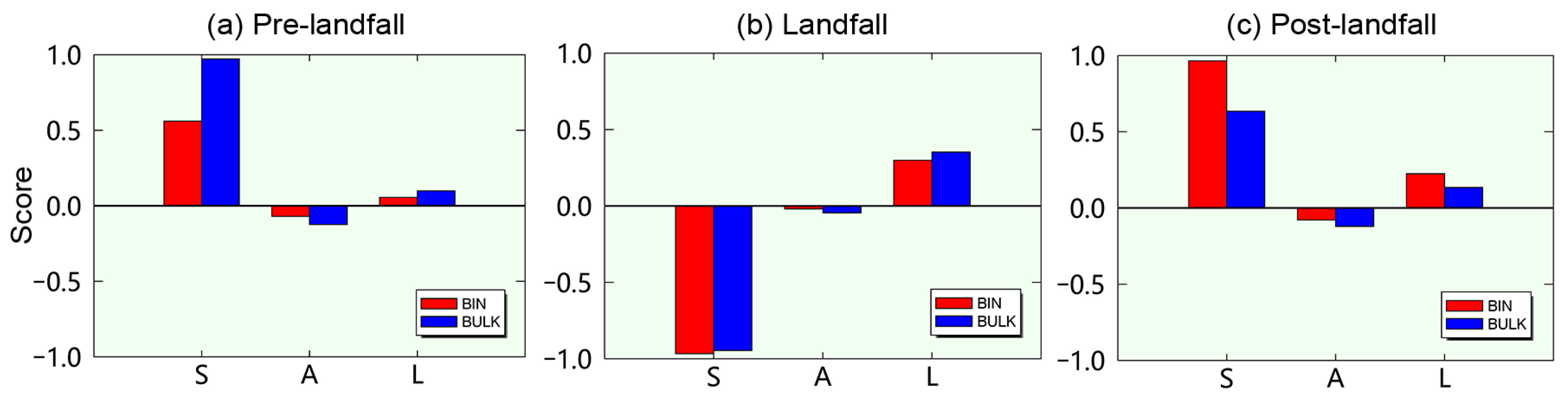 Remotesensing 14 02169 g006
