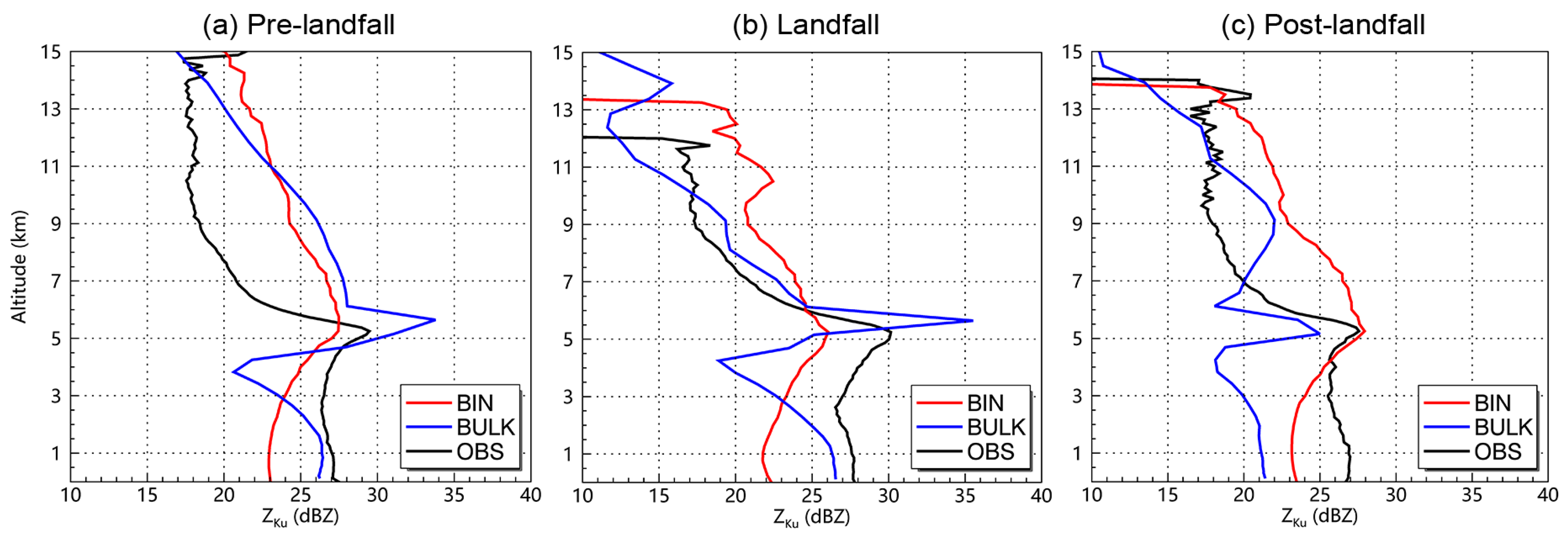 Remotesensing 14 02169 g008