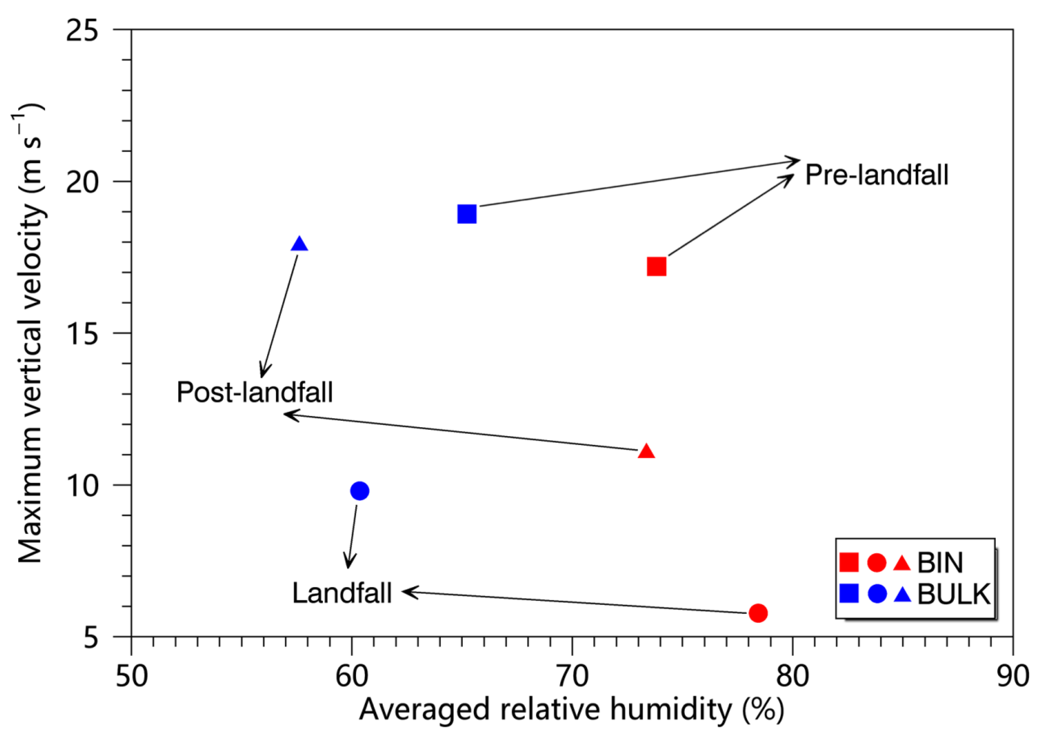 Remotesensing 14 02169 g010