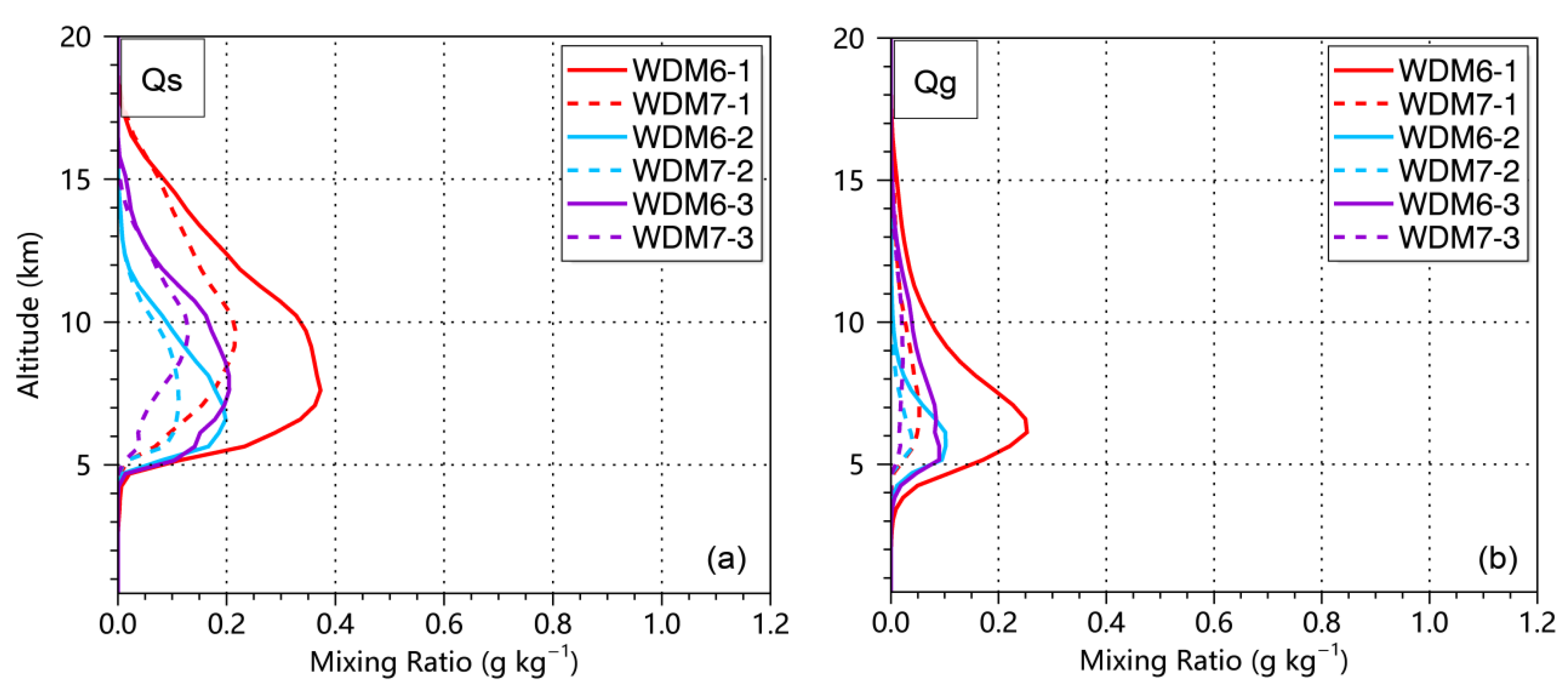 Remotesensing 14 02169 g011