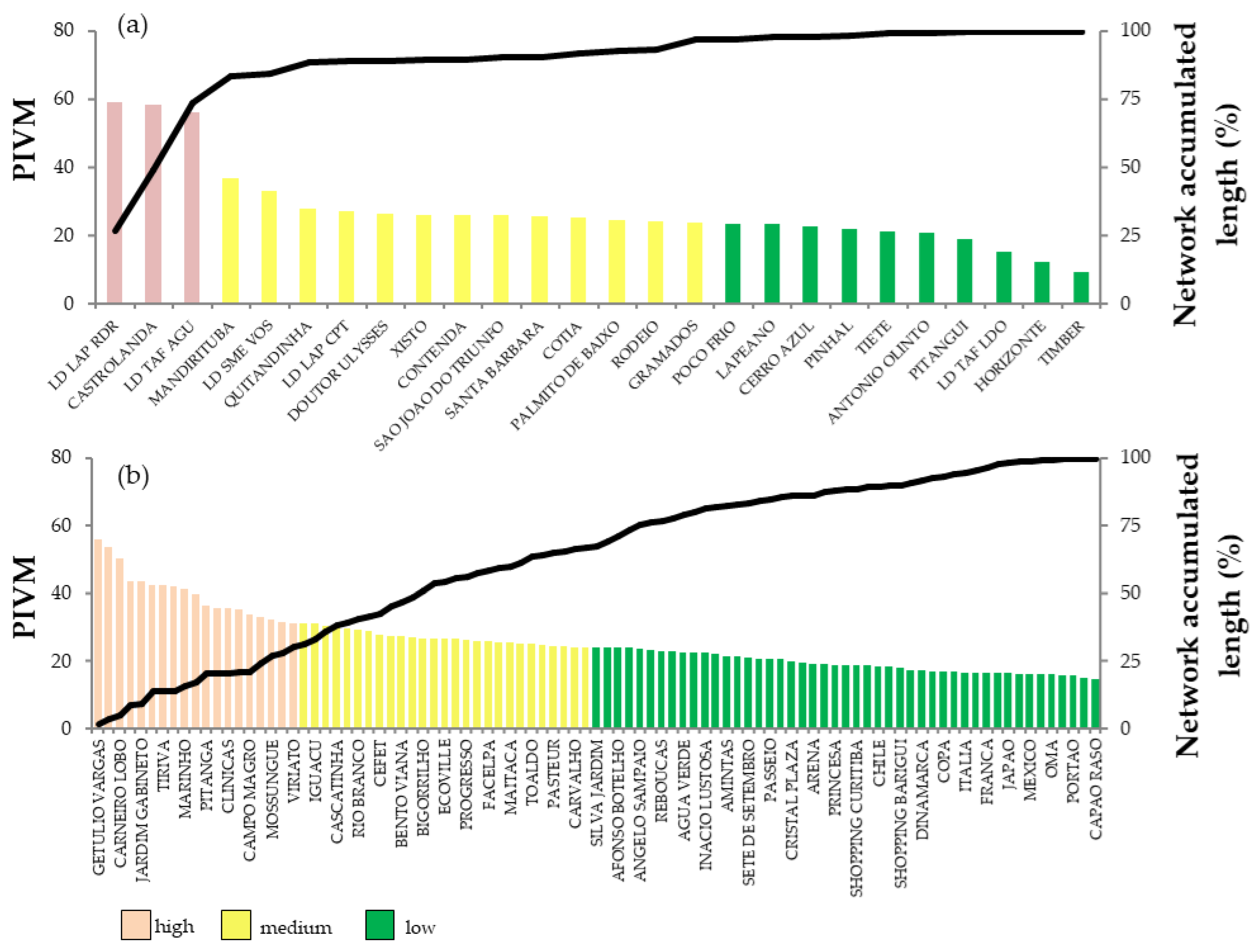 Remotesensing 14 02170 g006 550