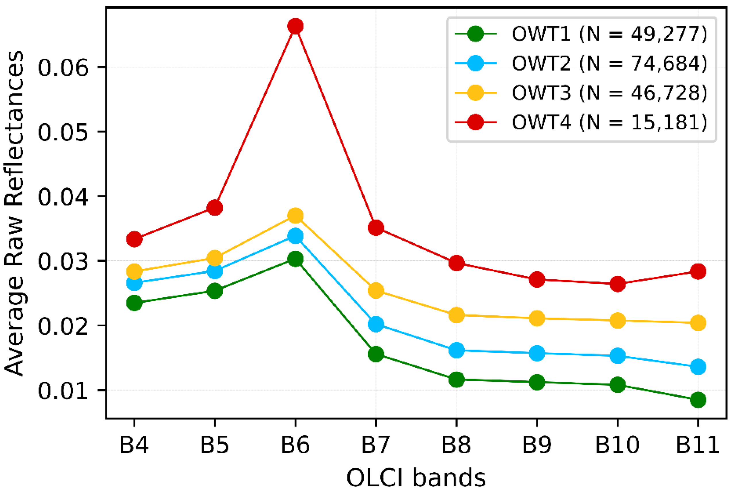 Remotesensing 14 02172 g007