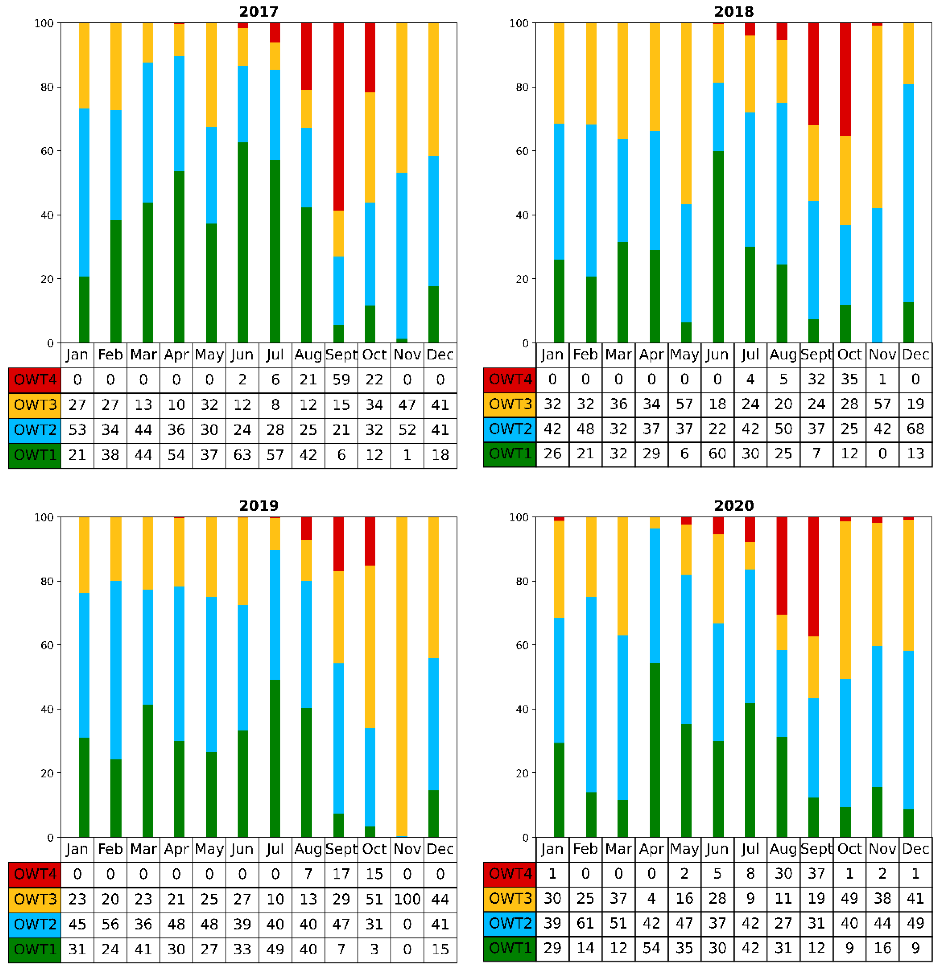 Remotesensing 14 02172 g009