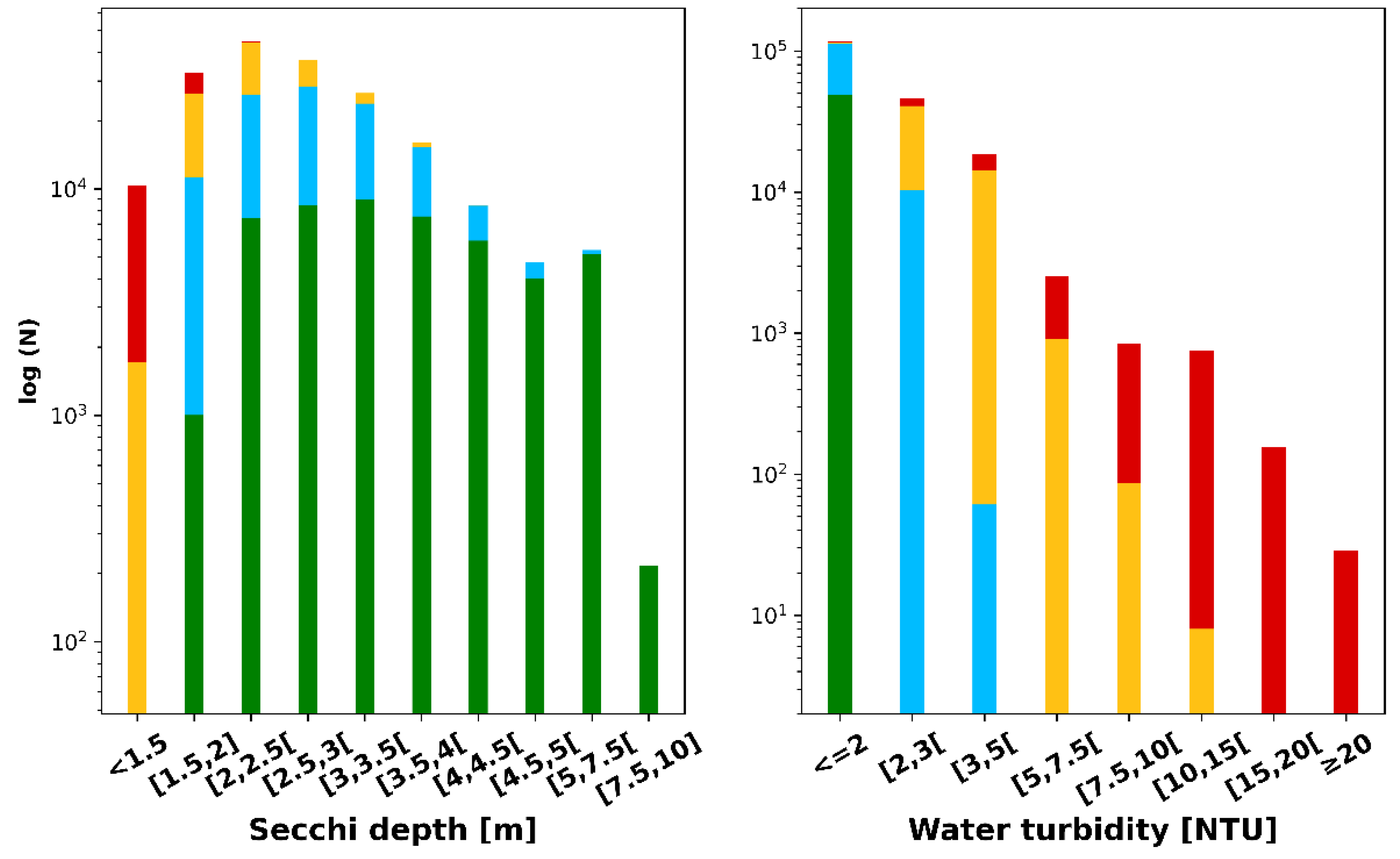 Remotesensing 14 02172 g011b