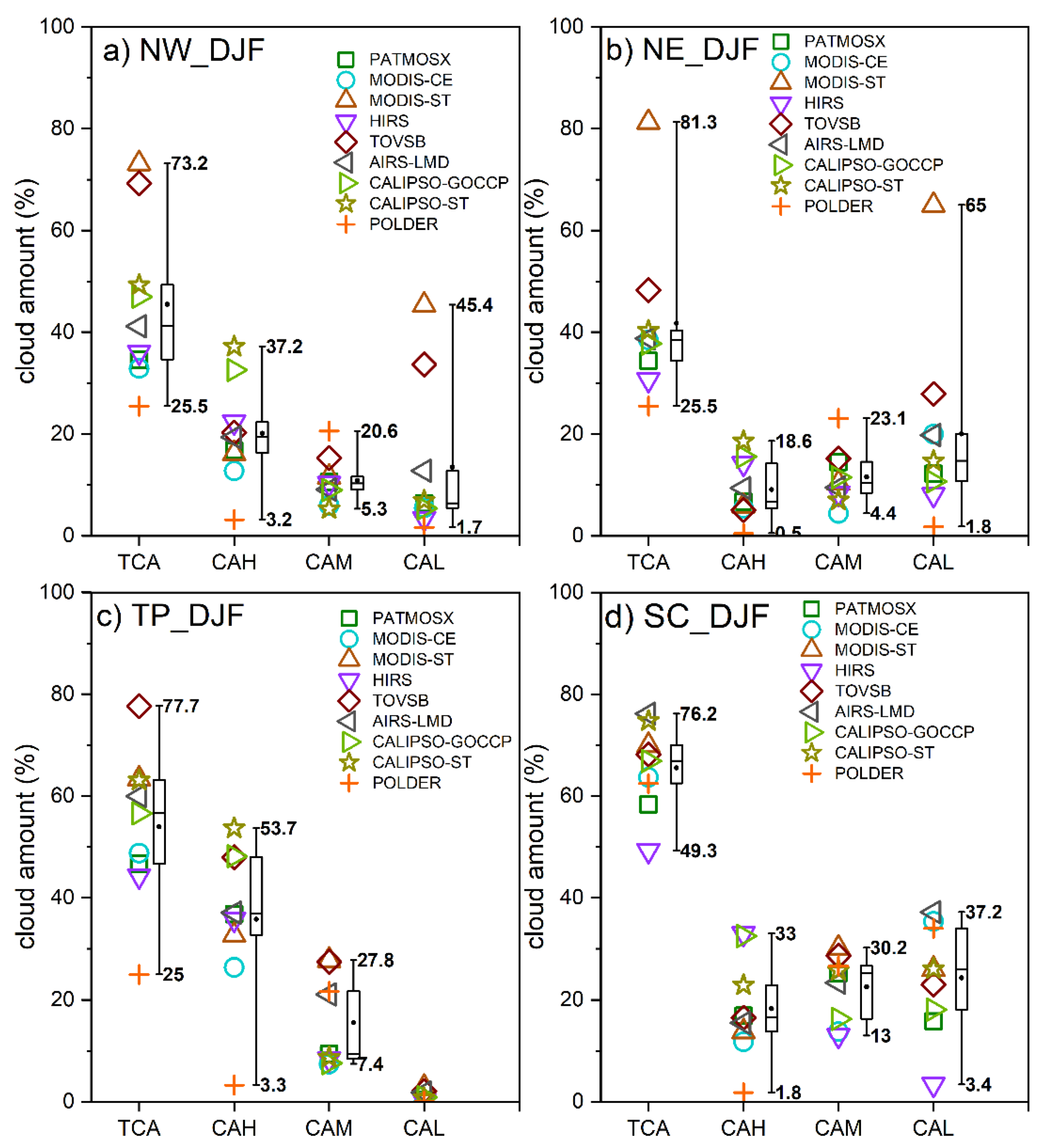Remotesensing 14 02173 g005