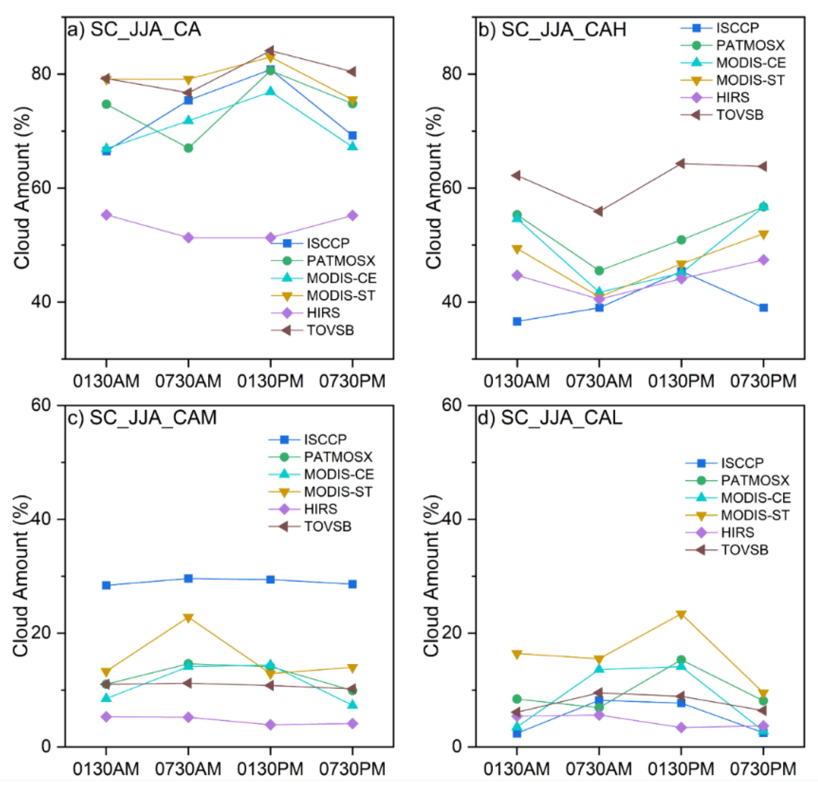 Remotesensing 14 02173 g006