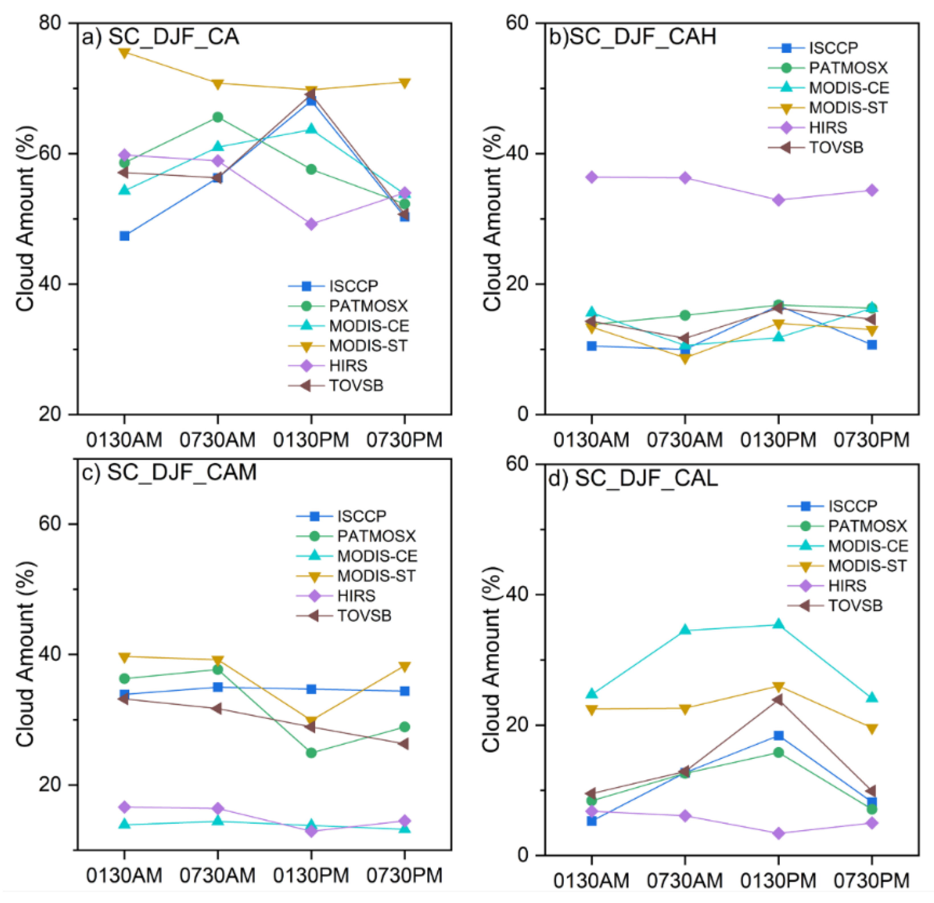 Remotesensing 14 02173 g007