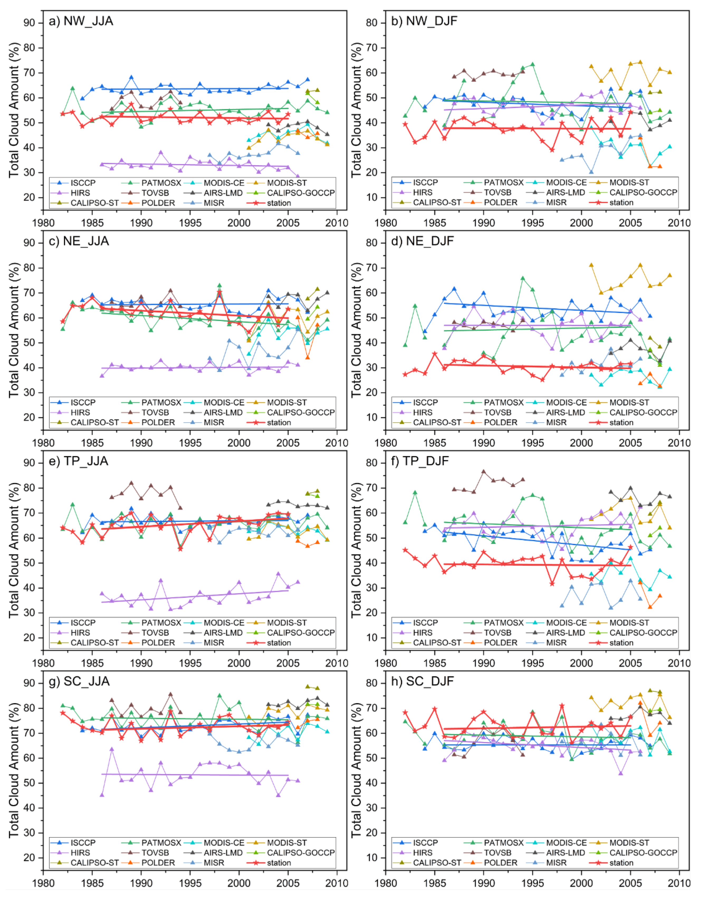 Remotesensing 14 02173 g009
