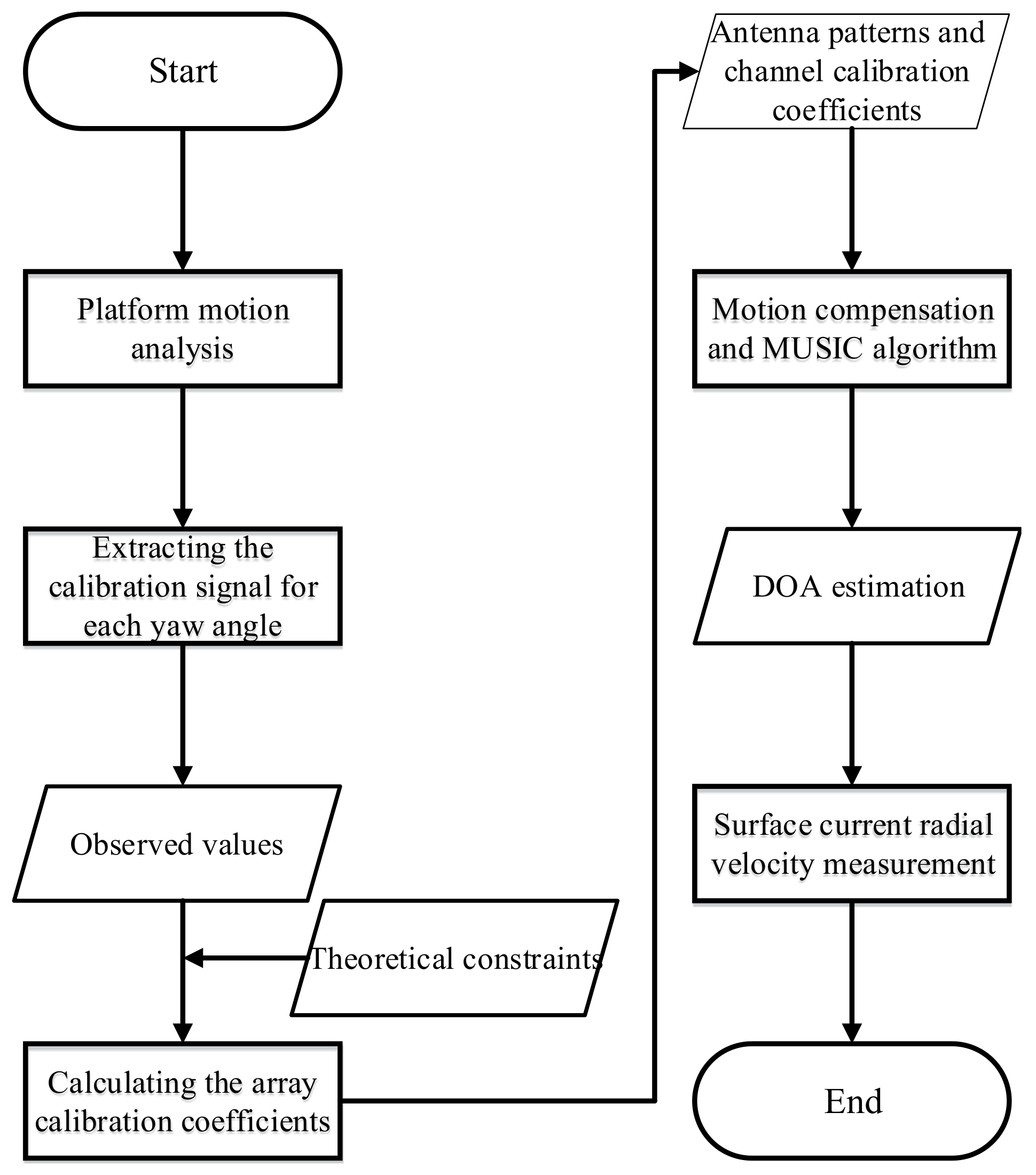 Remotesensing 14 02174 g003