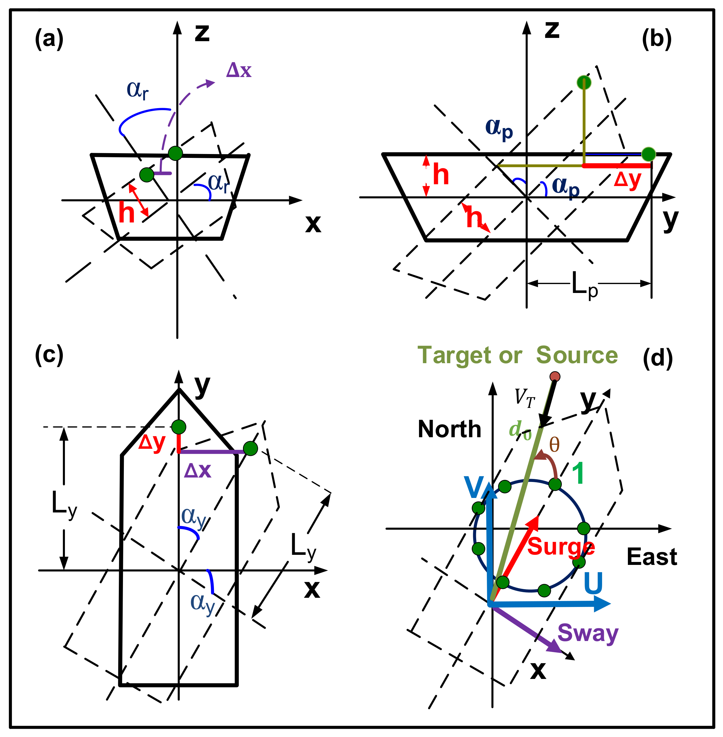 Remotesensing 14 02174 g004