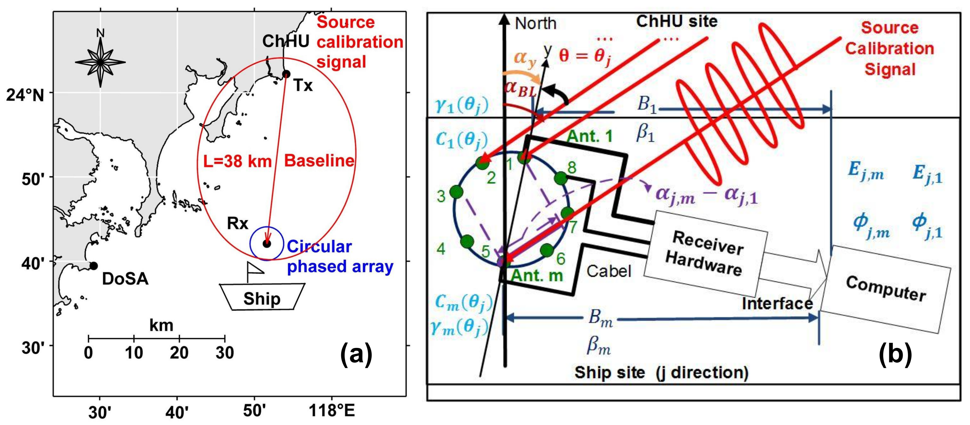 Remotesensing 14 02174 g006