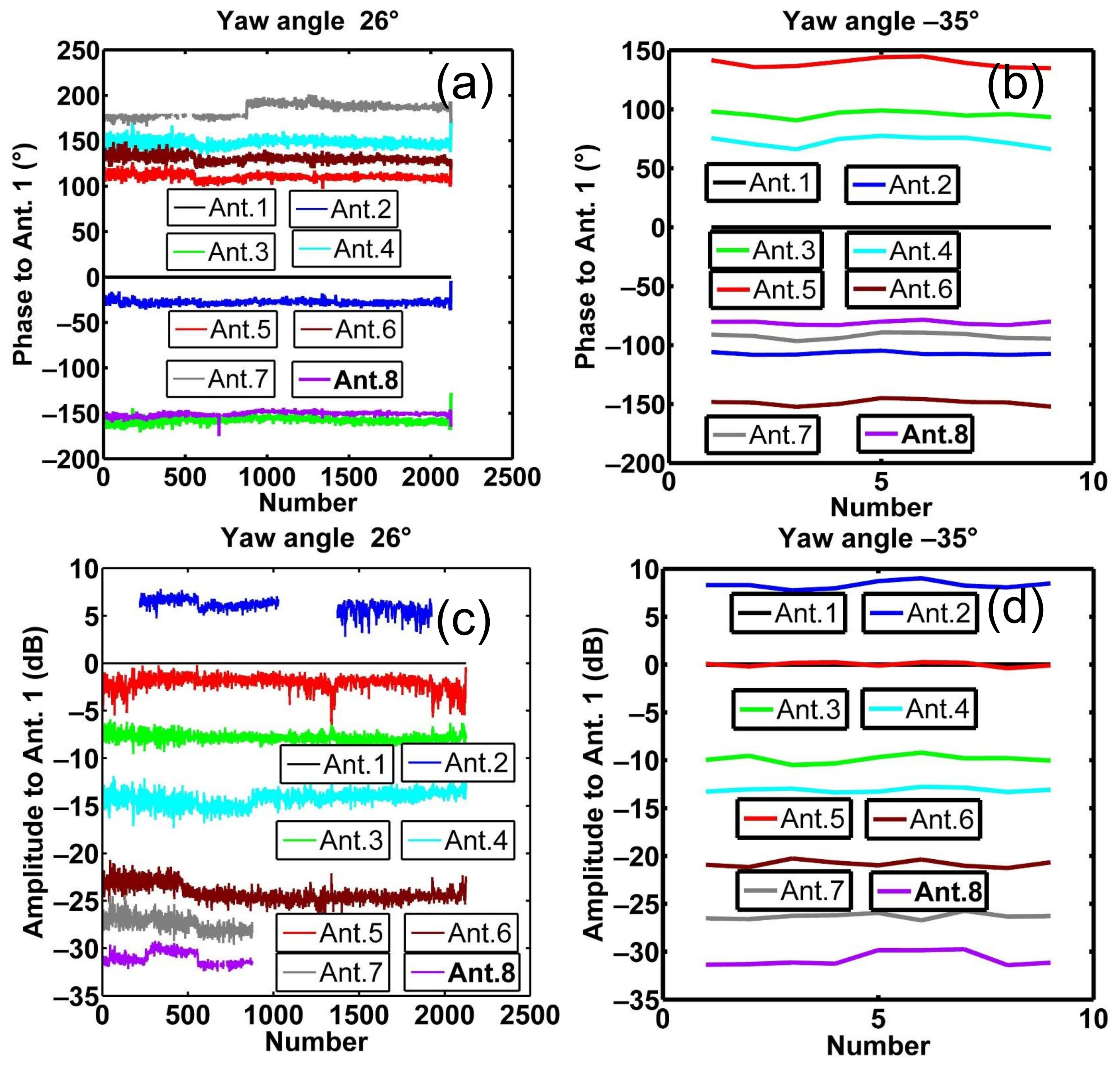 Remotesensing 14 02174 g008