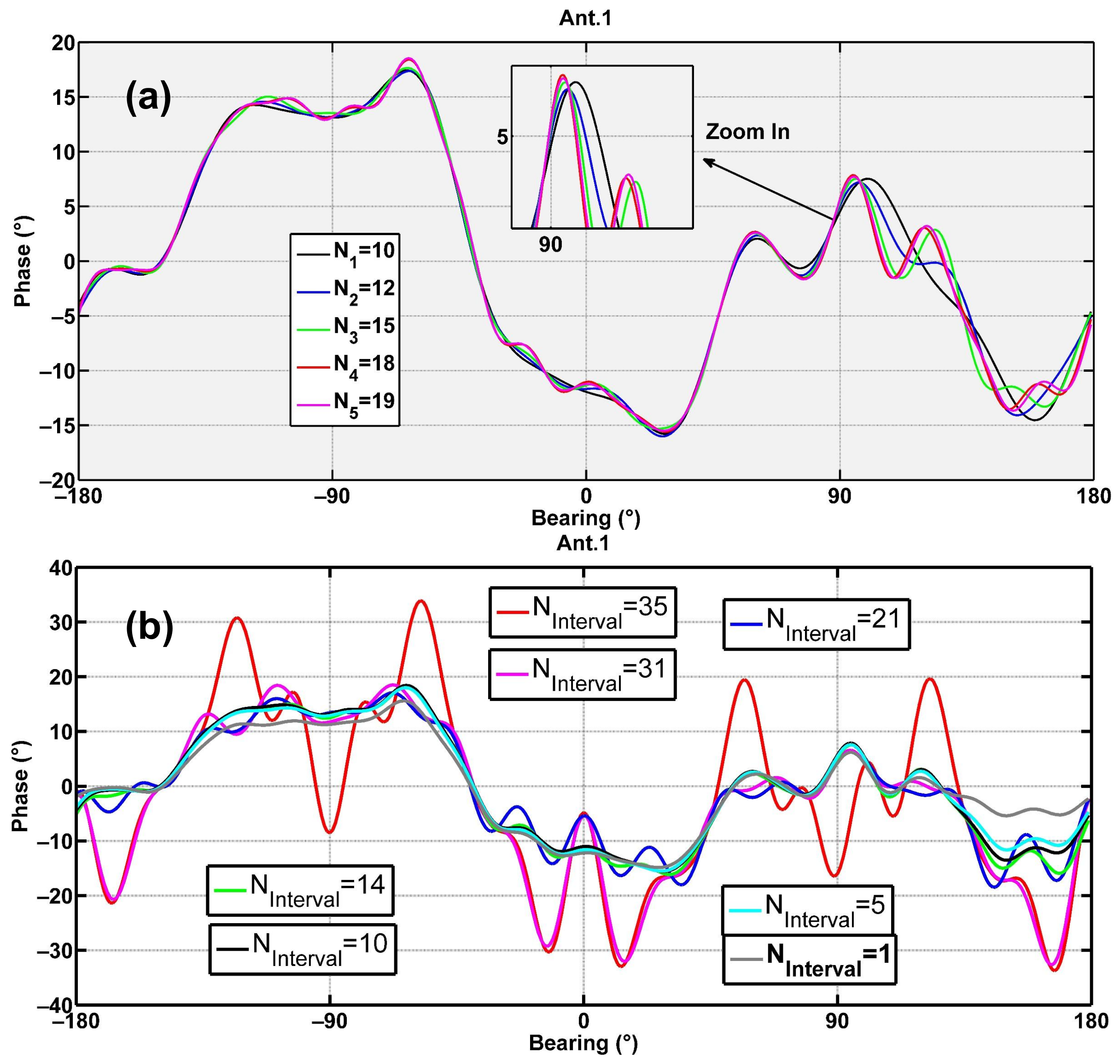 Remotesensing 14 02174 g0a2