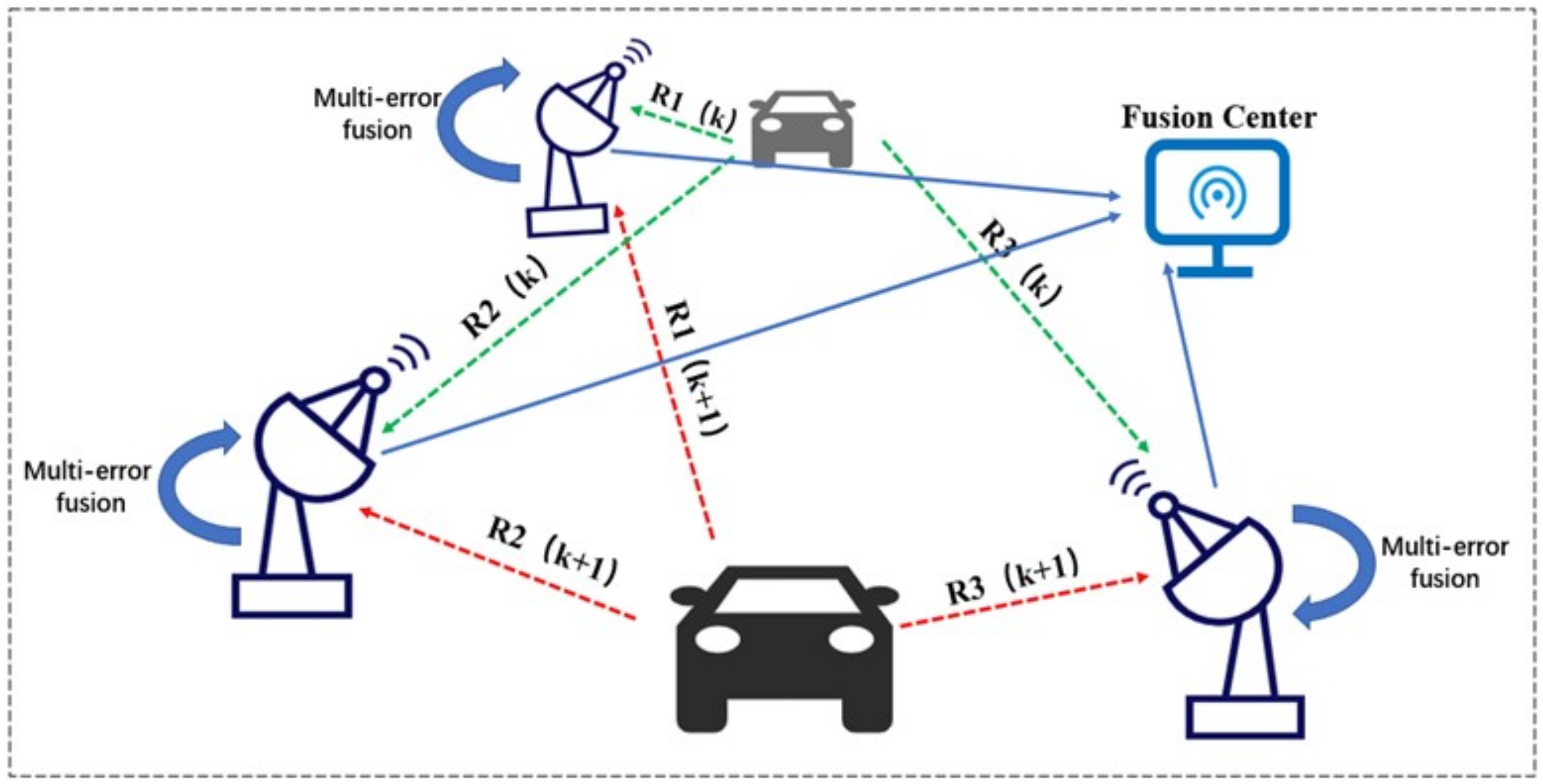 Remotesensing 14 02176 g001 550