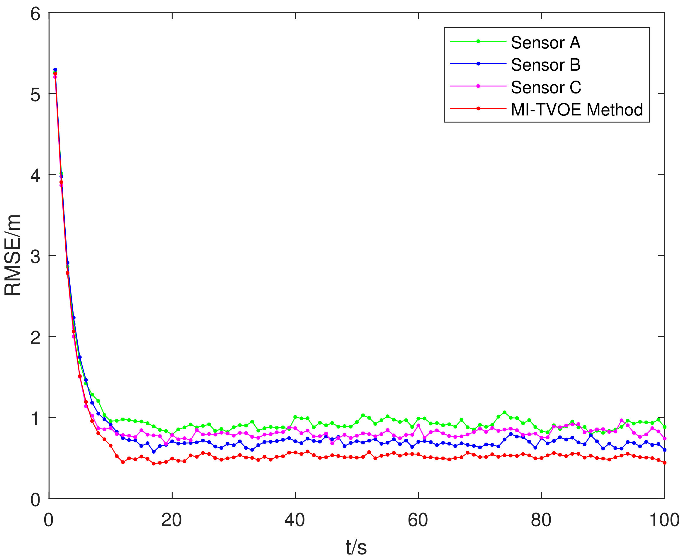 Remotesensing 14 02176 g006 550