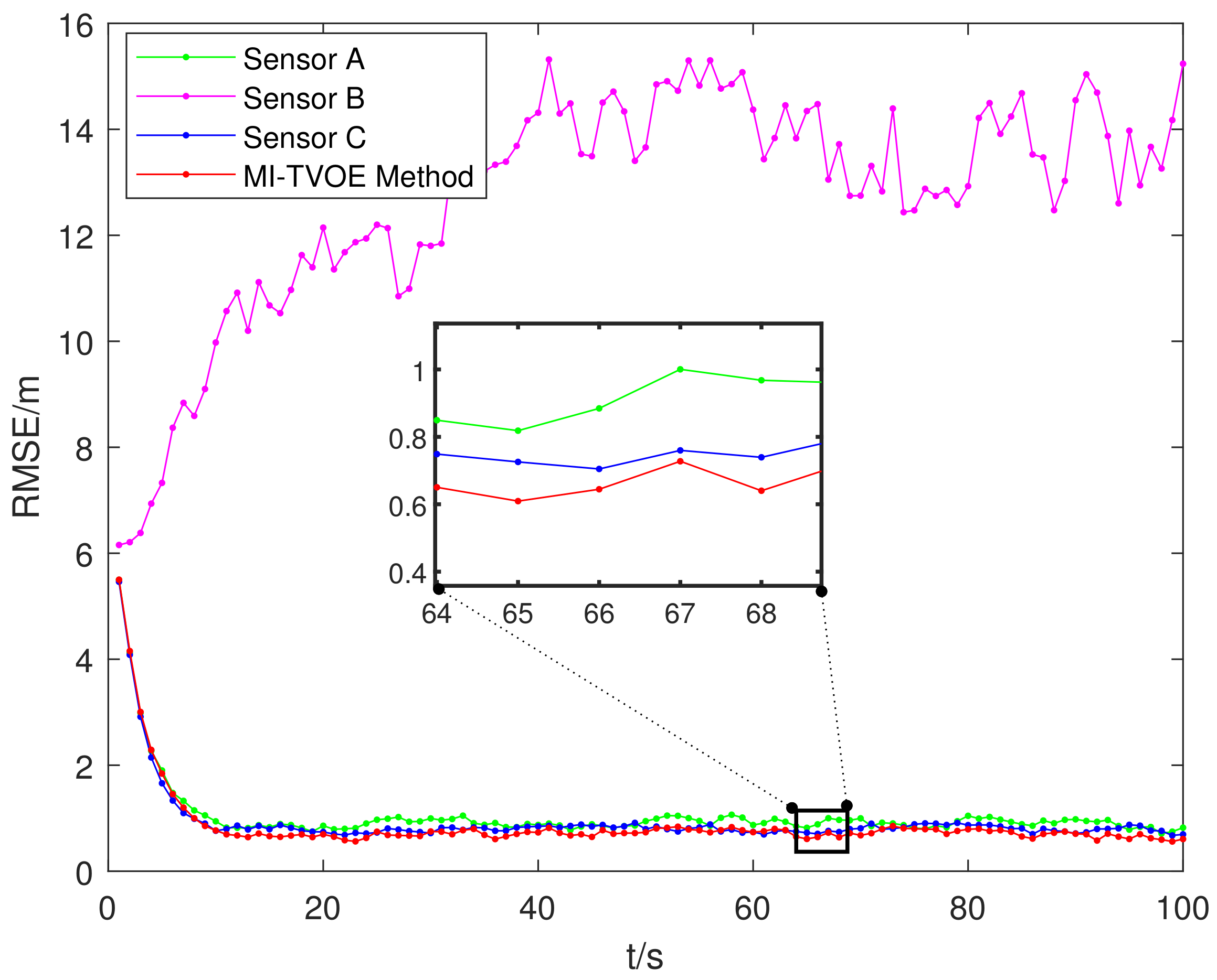Remotesensing 14 02176 g007 550