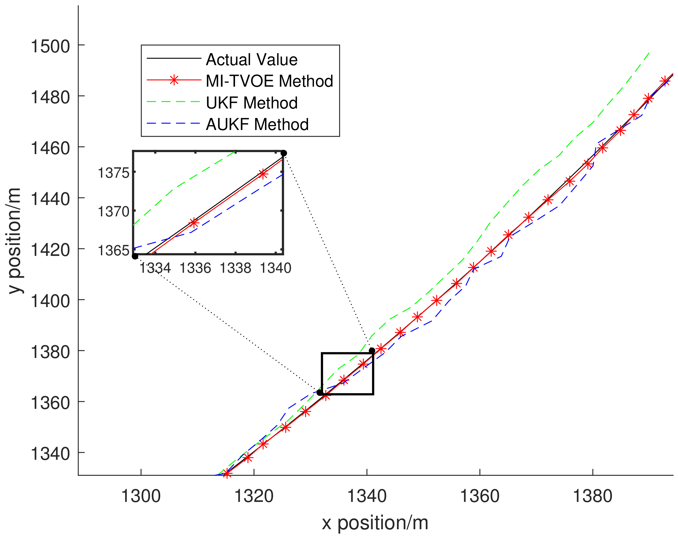 Remotesensing 14 02176 g008 550