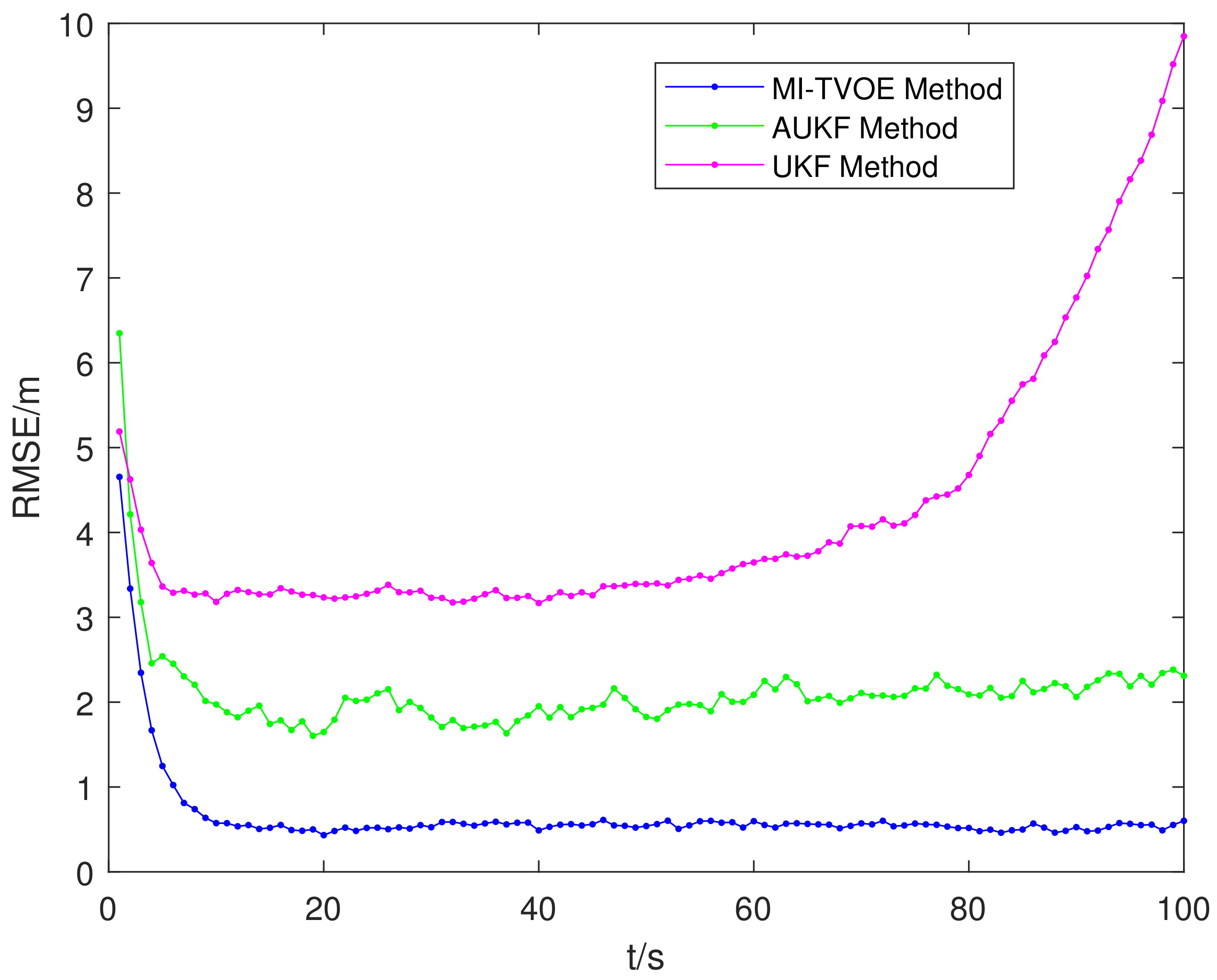 Remotesensing 14 02176 g009 550