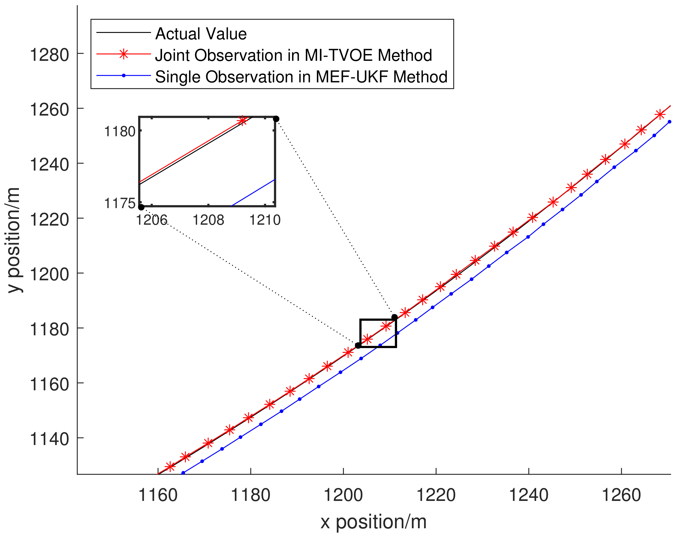 Remotesensing 14 02176 g010 550