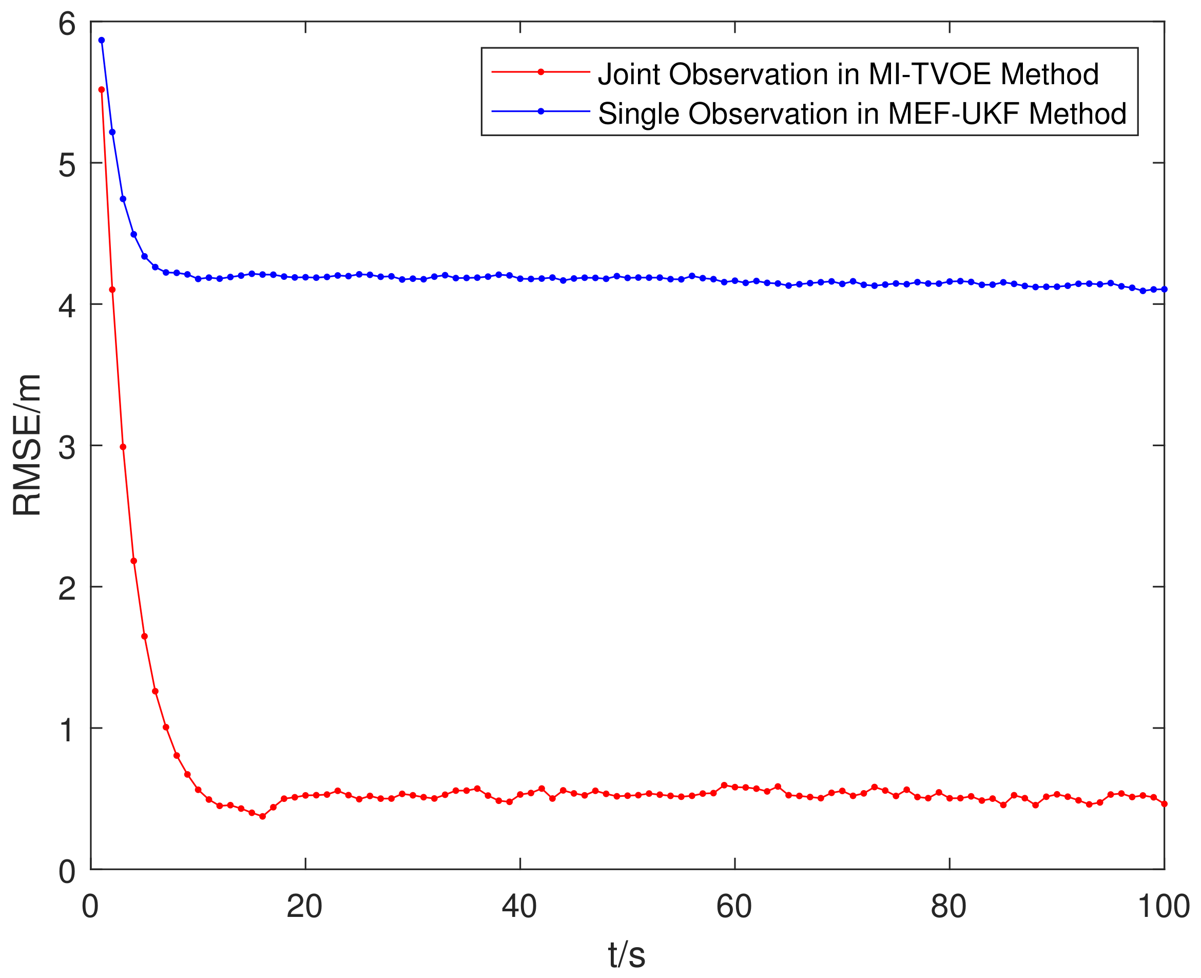 Remotesensing 14 02176 g011 550