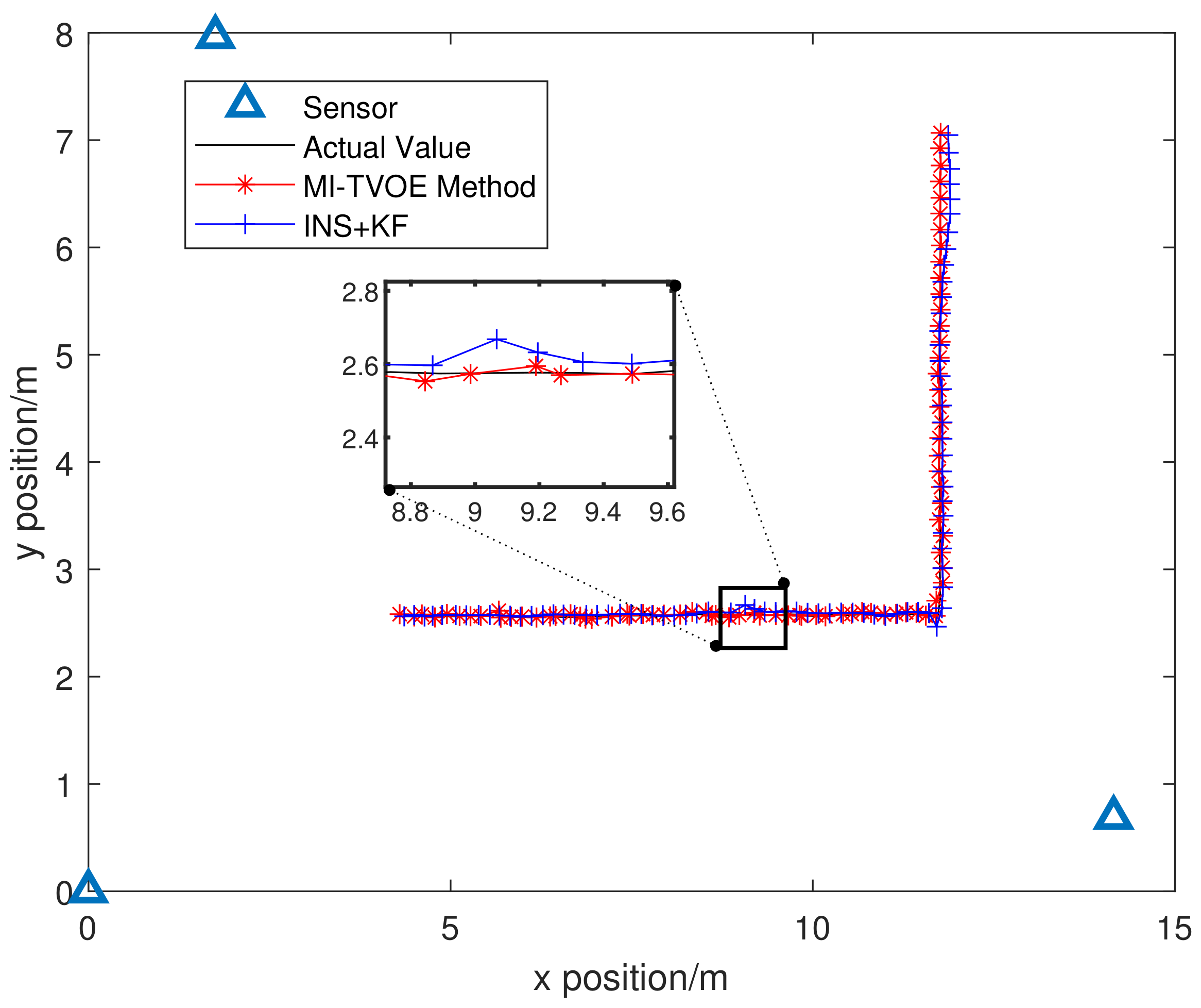 Remotesensing 14 02176 g014 550