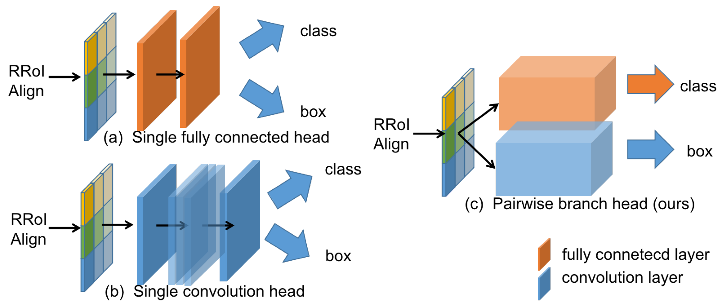 Remotesensing 14 02177 g006 550