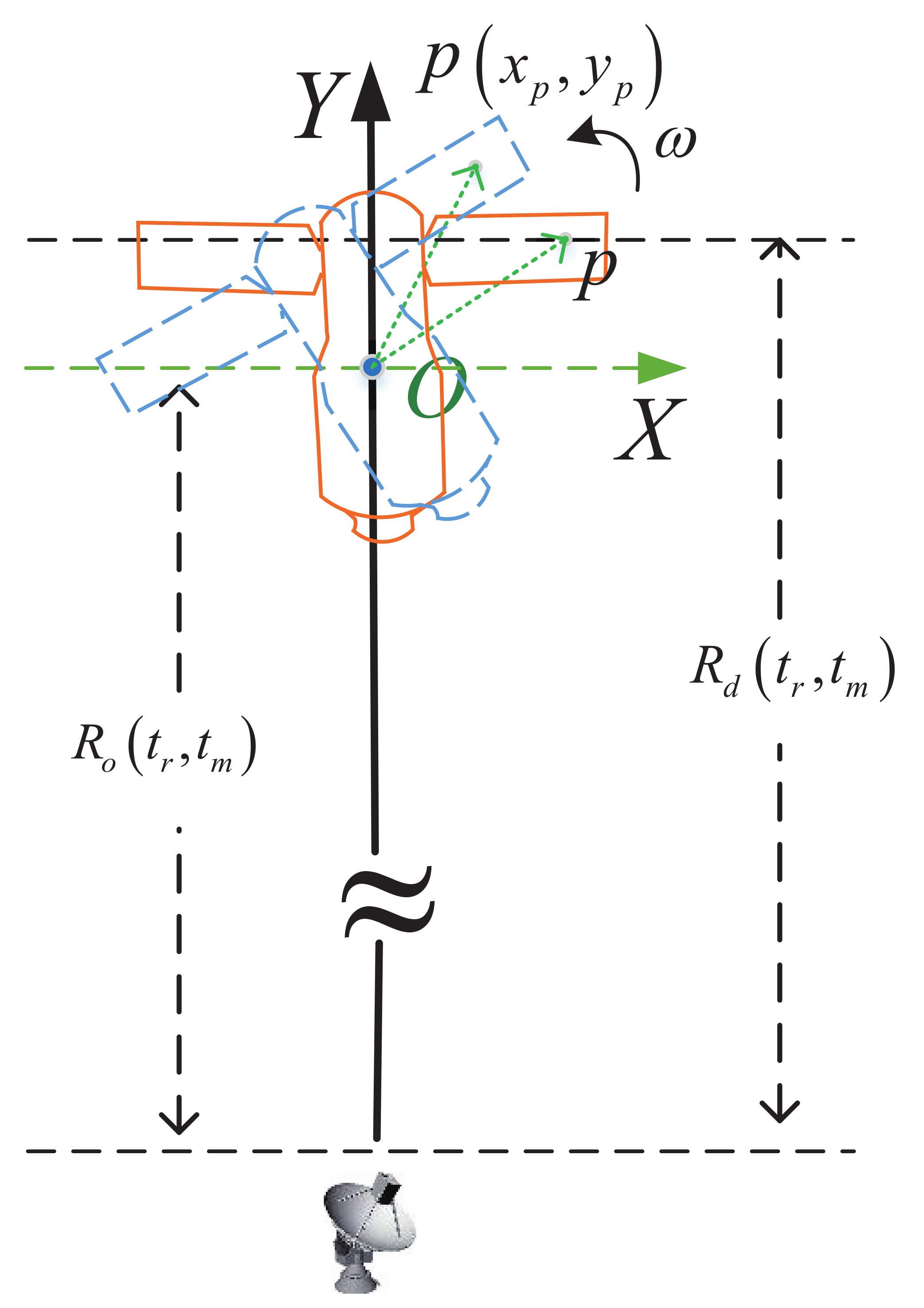 Remotesensing 14 02178 g003 550