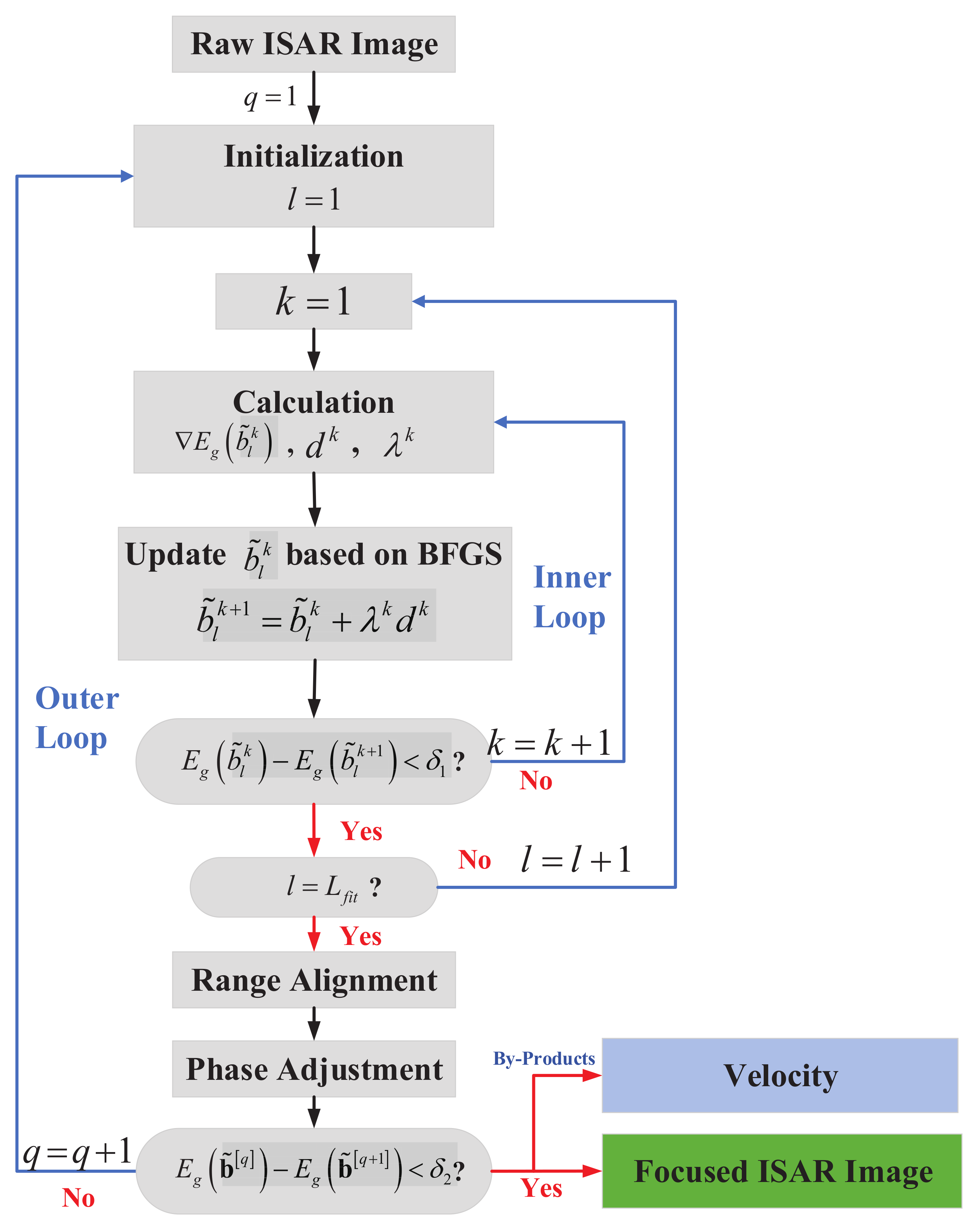 Remotesensing 14 02178 g004 550
