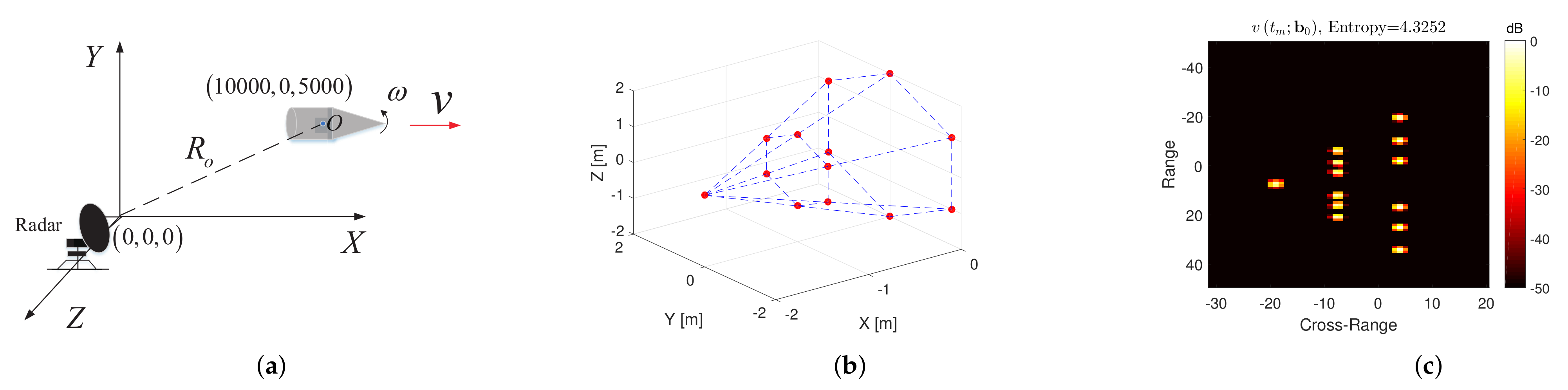 Remotesensing 14 02178 g005 550