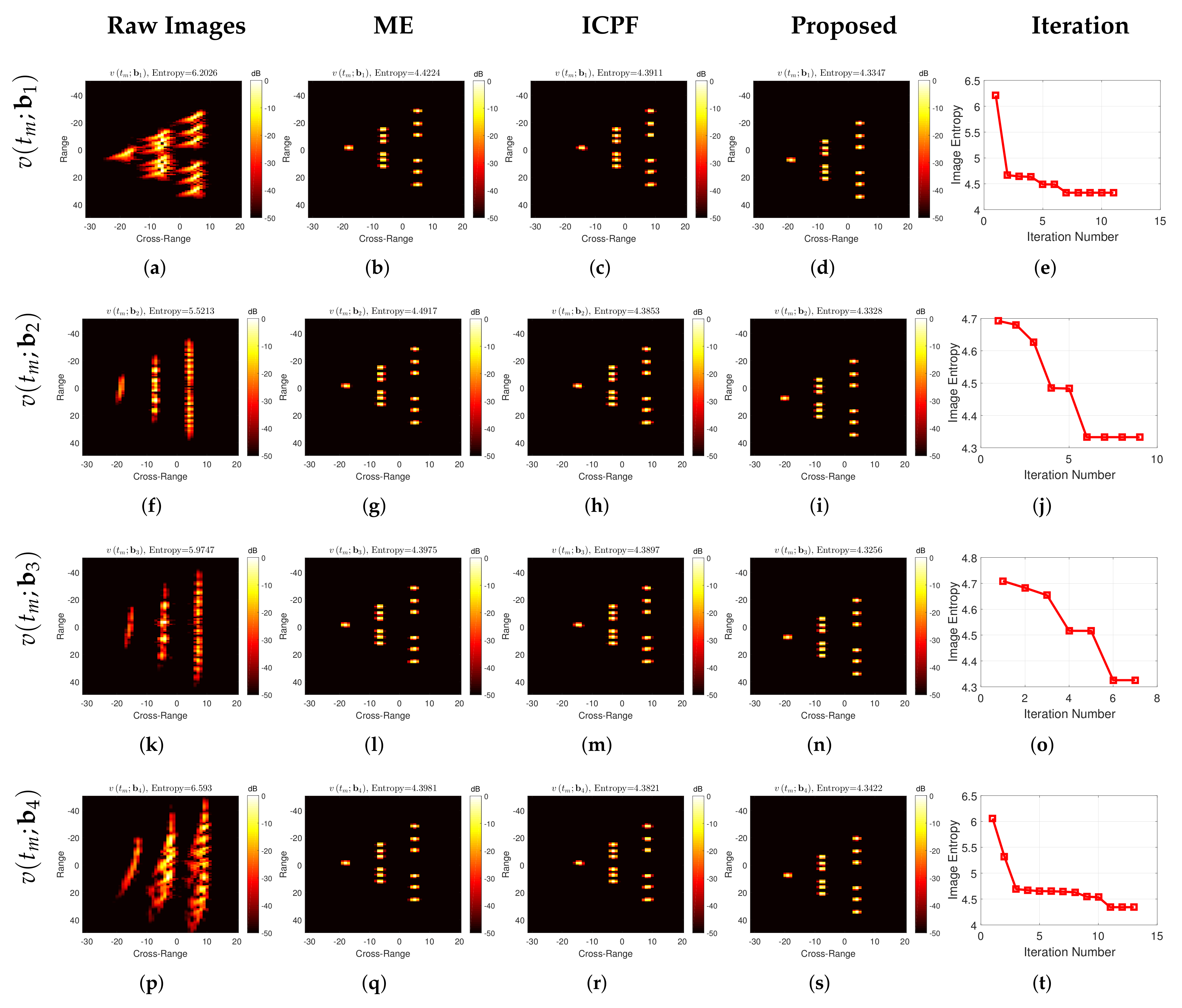 Remotesensing 14 02178 g006 550