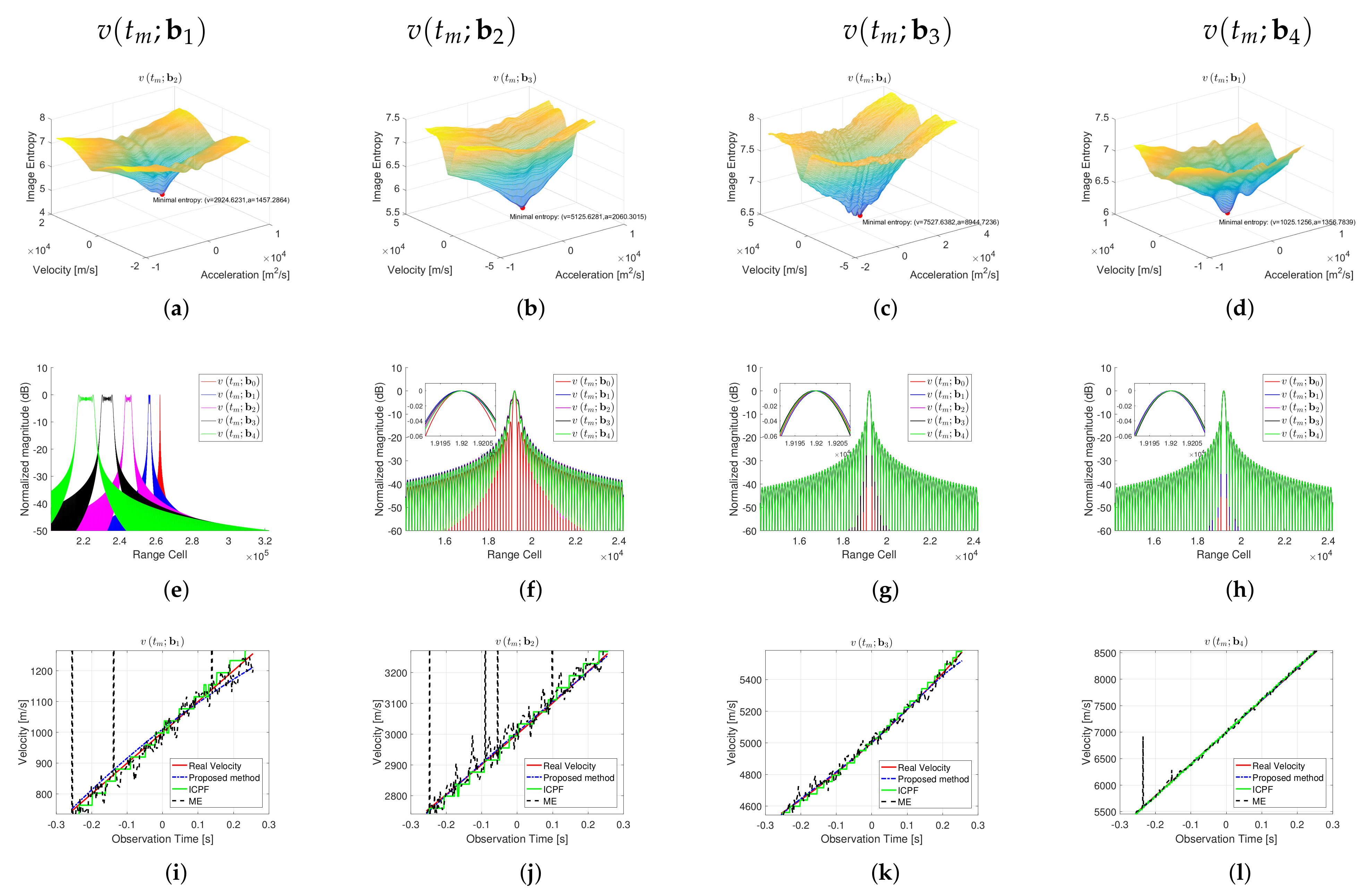 Remotesensing 14 02178 g007 550