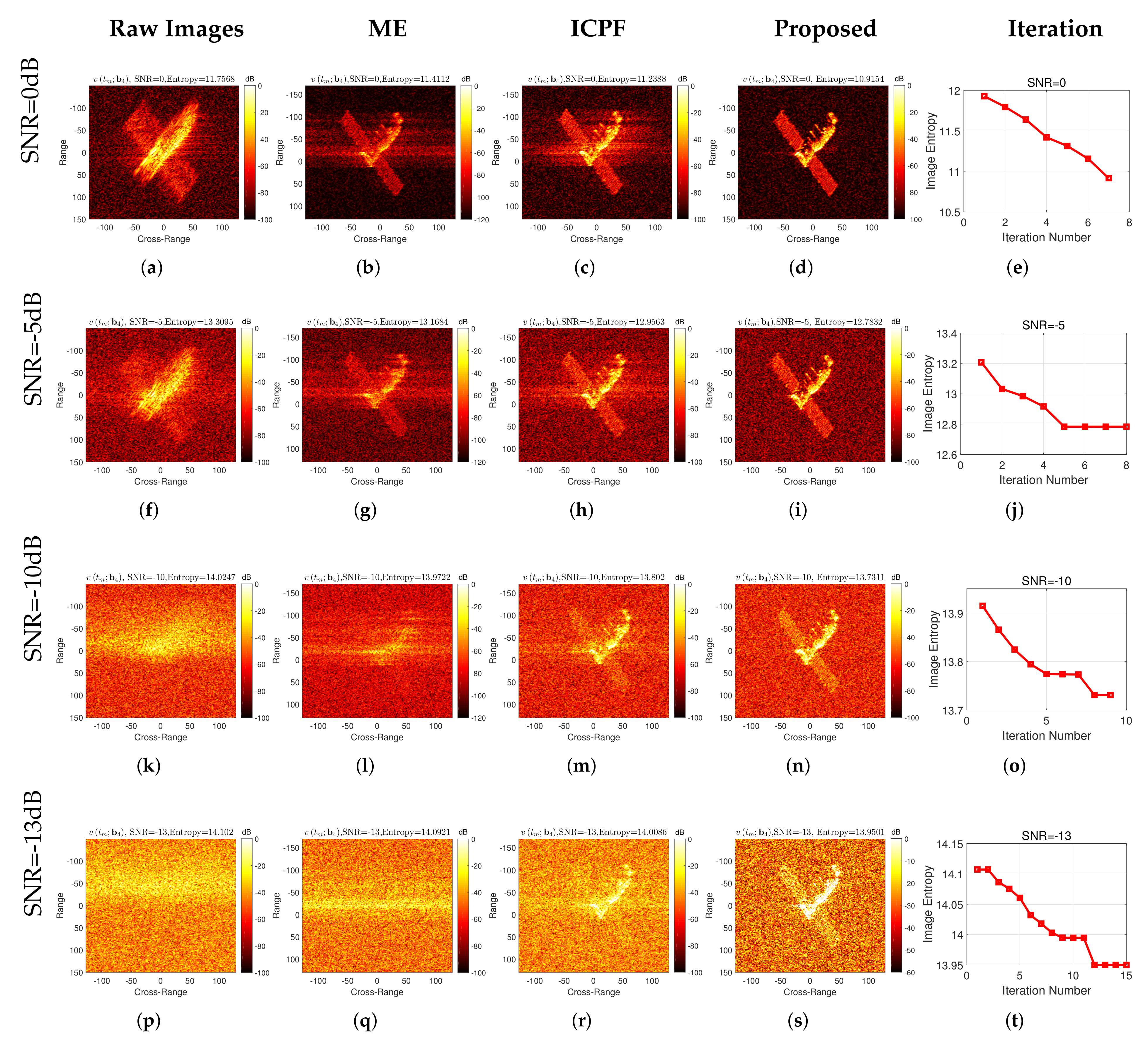 Remotesensing 14 02178 g011 550