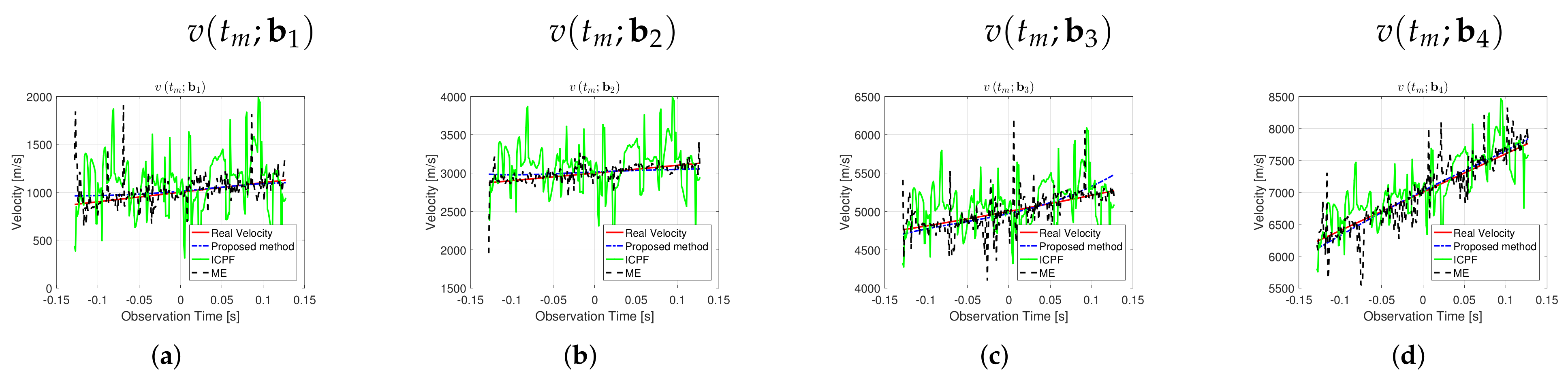 Remotesensing 14 02178 g015 550
